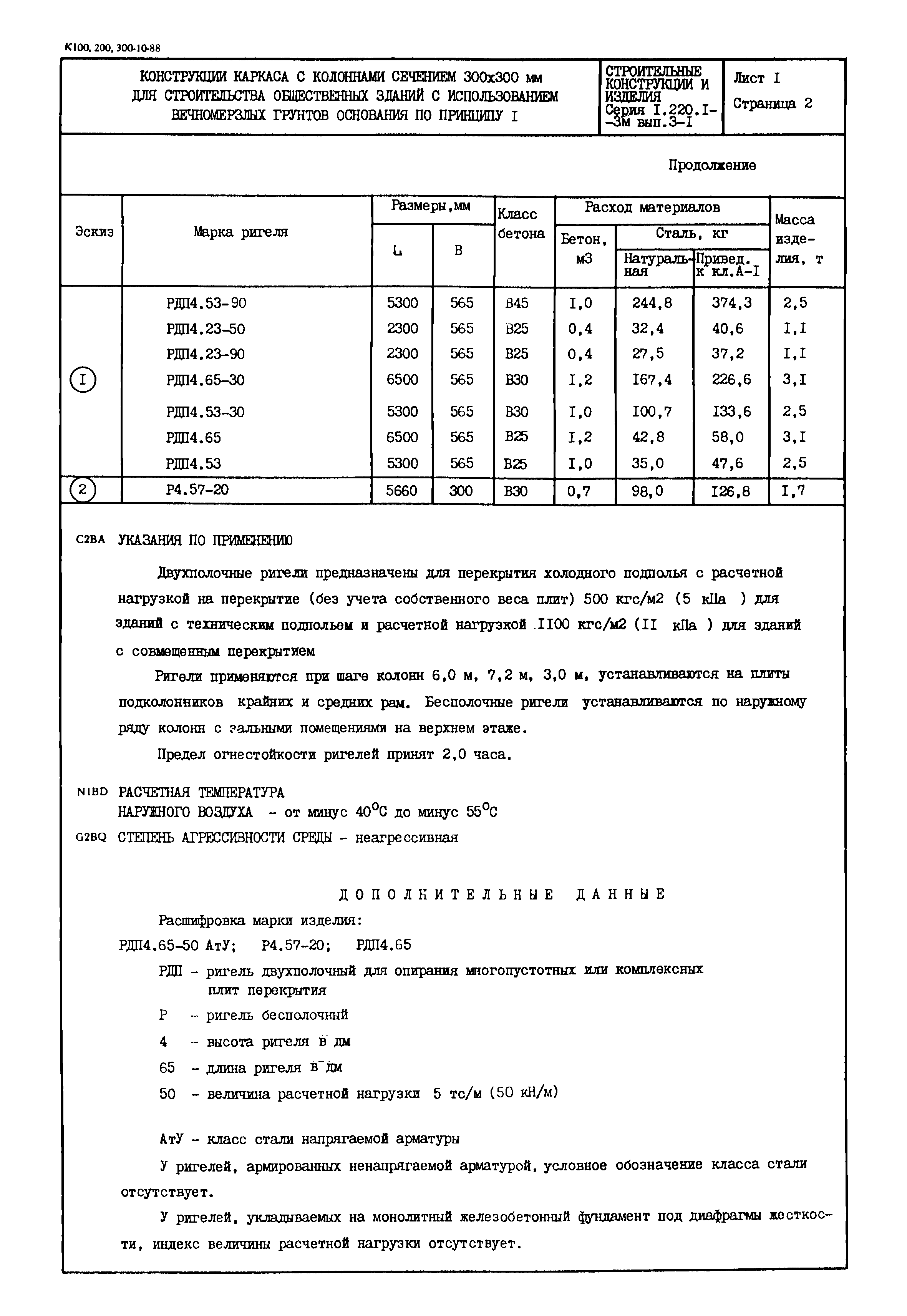 Серия 1.220.1-3м