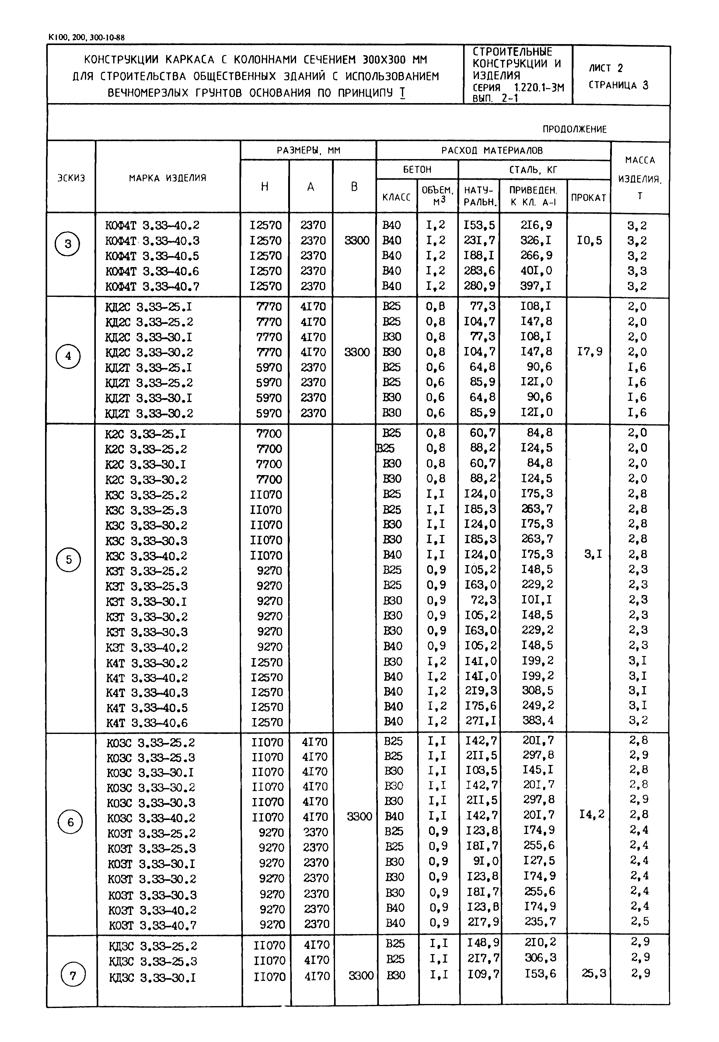 Серия 1.220.1-3м