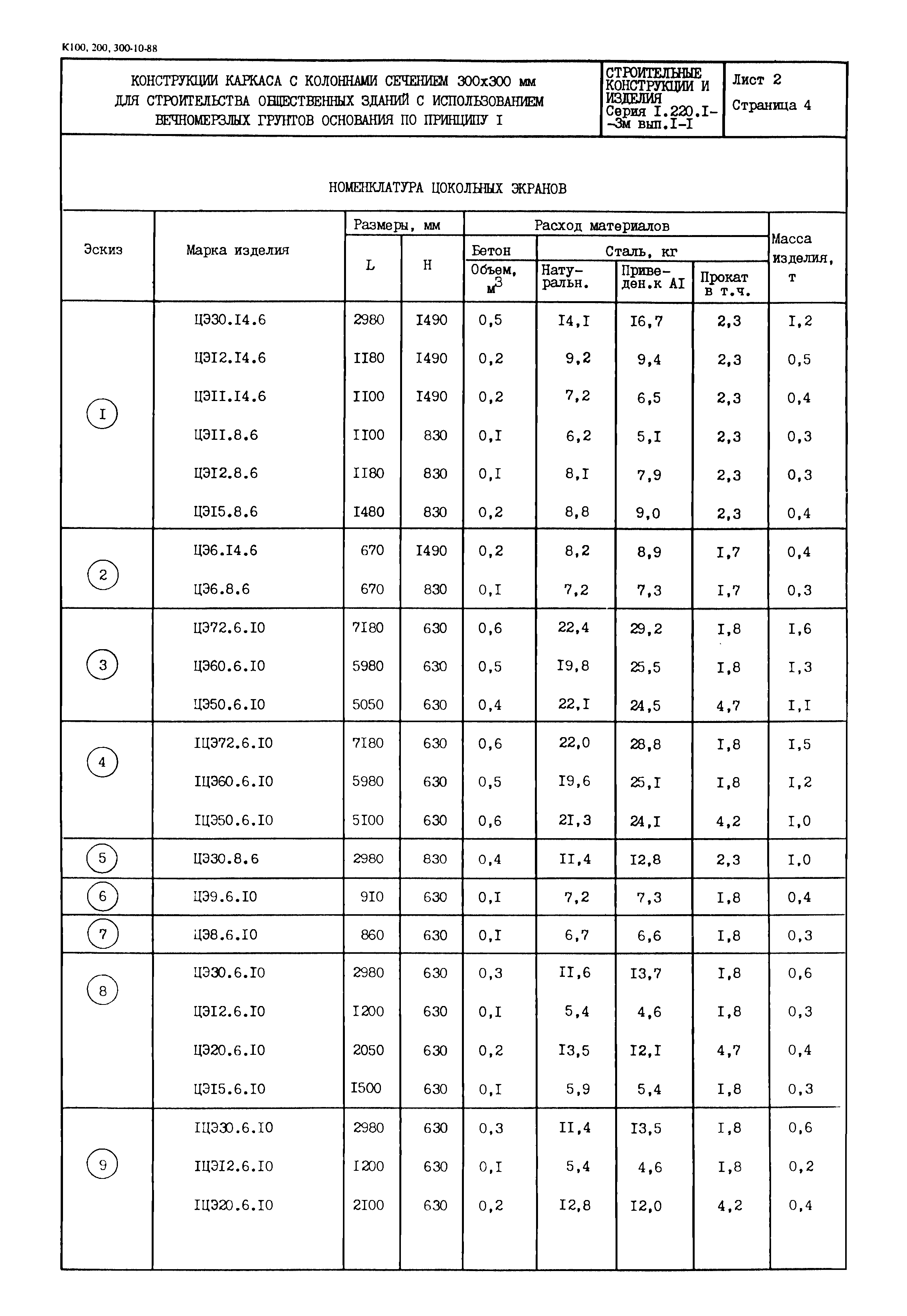 Серия 1.220.1-3м