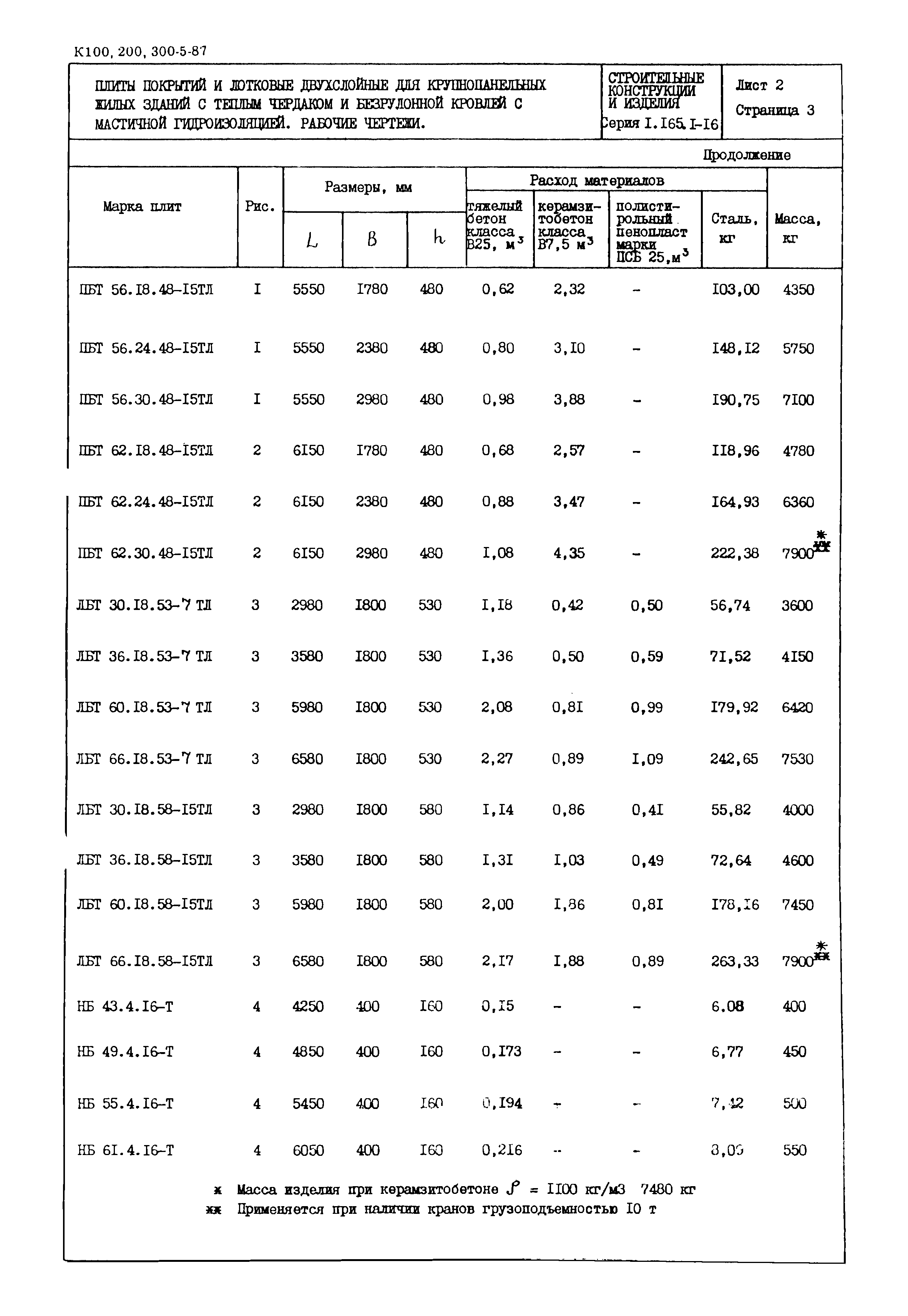 Серия 1.165.1-16