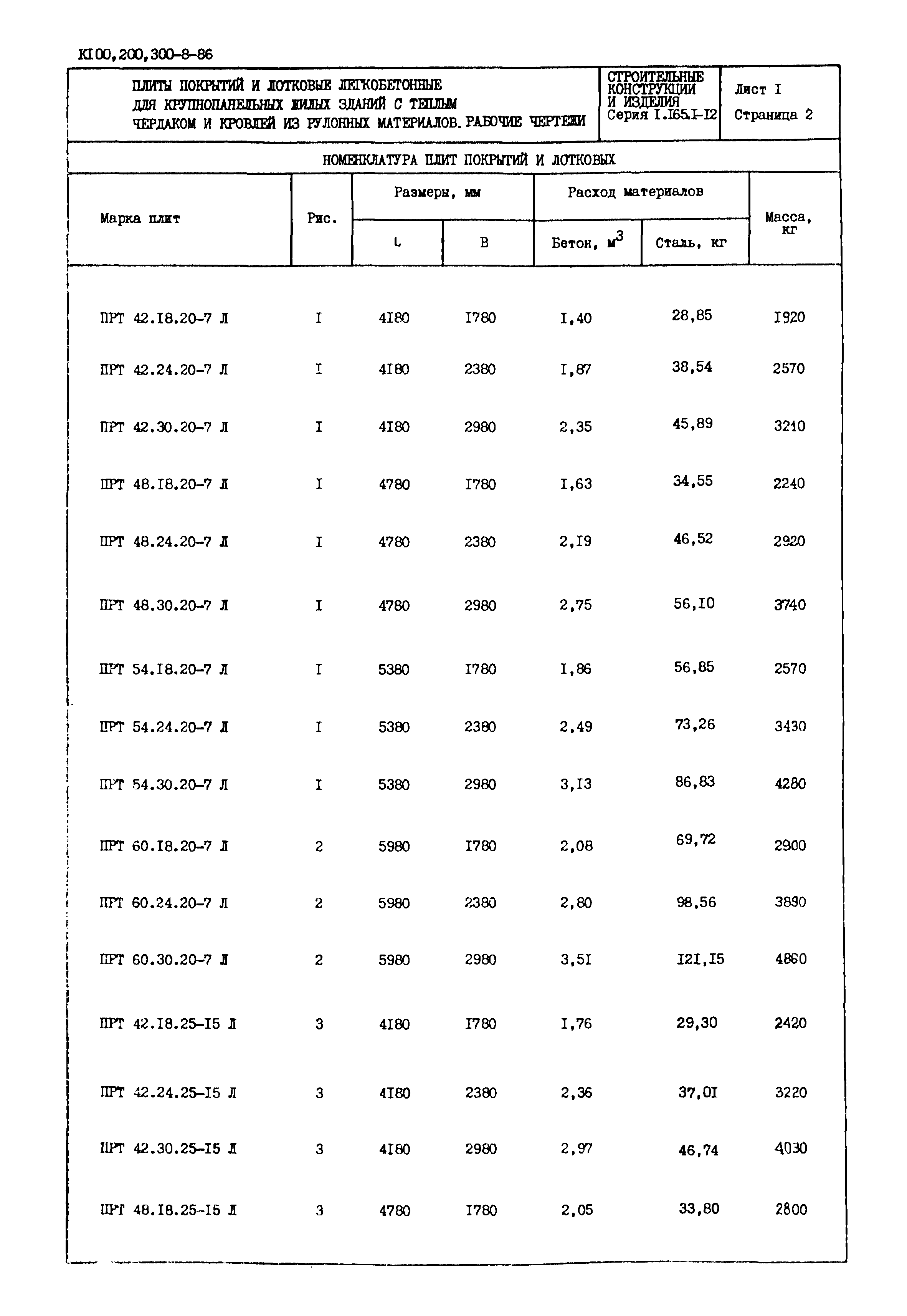 Серия 1.165.1-12