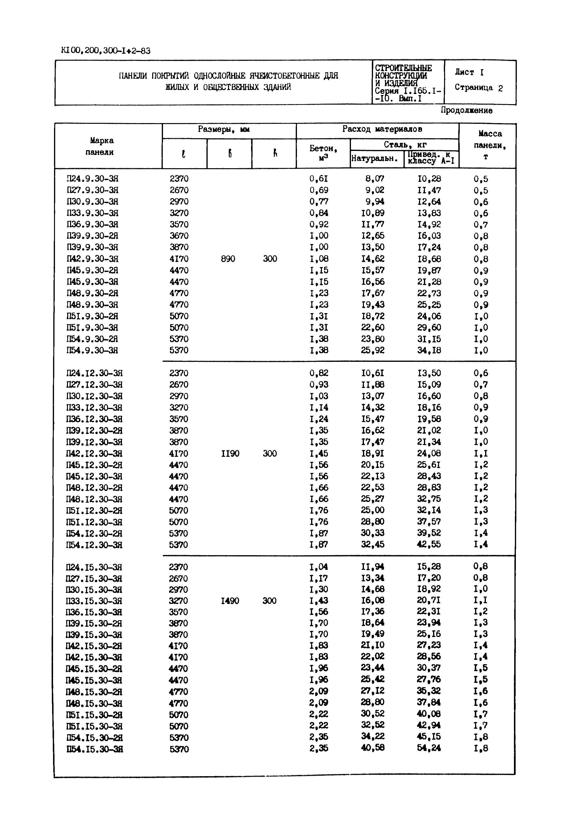 Серия 1.165.1-10