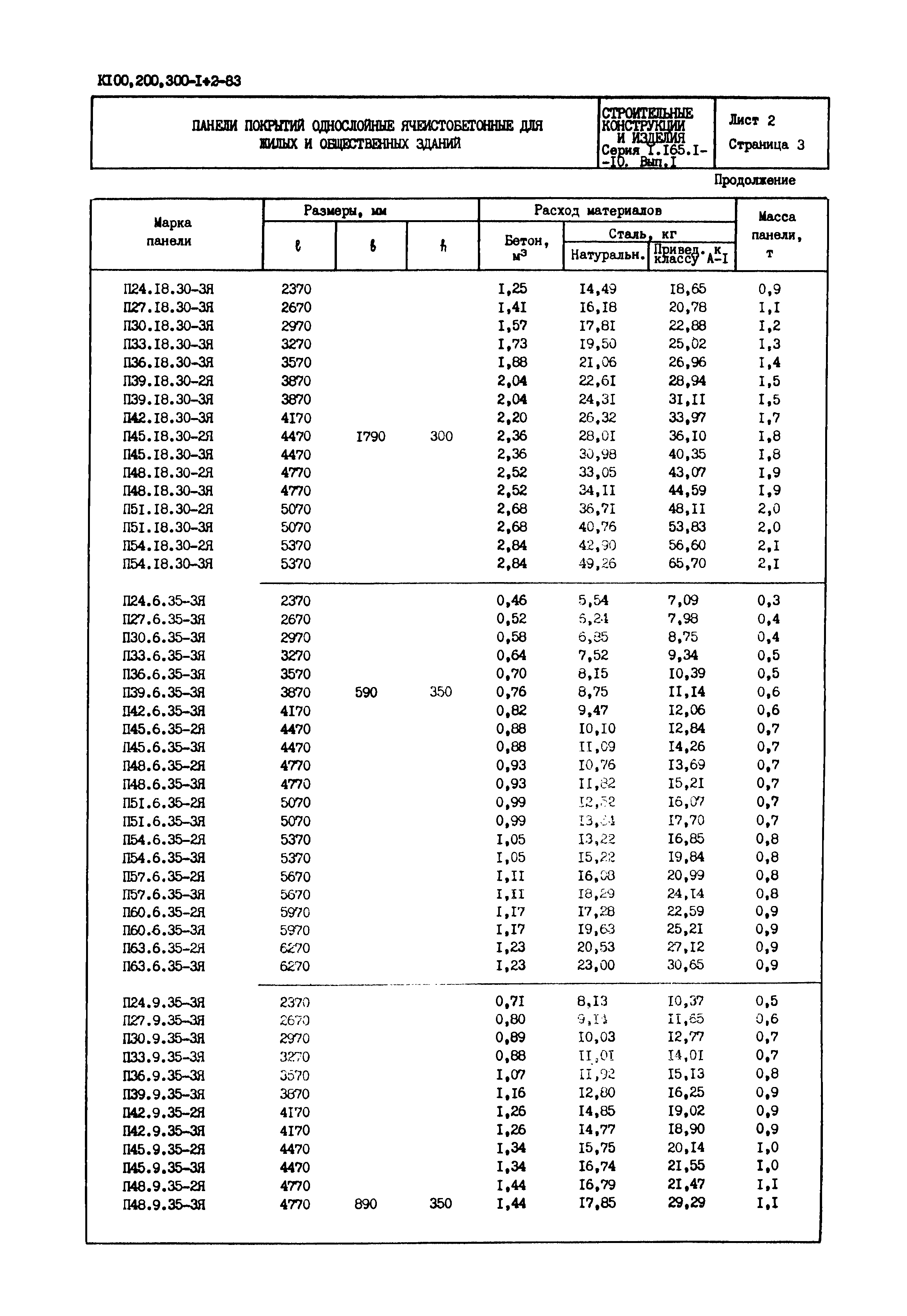 Серия 1.165.1-10