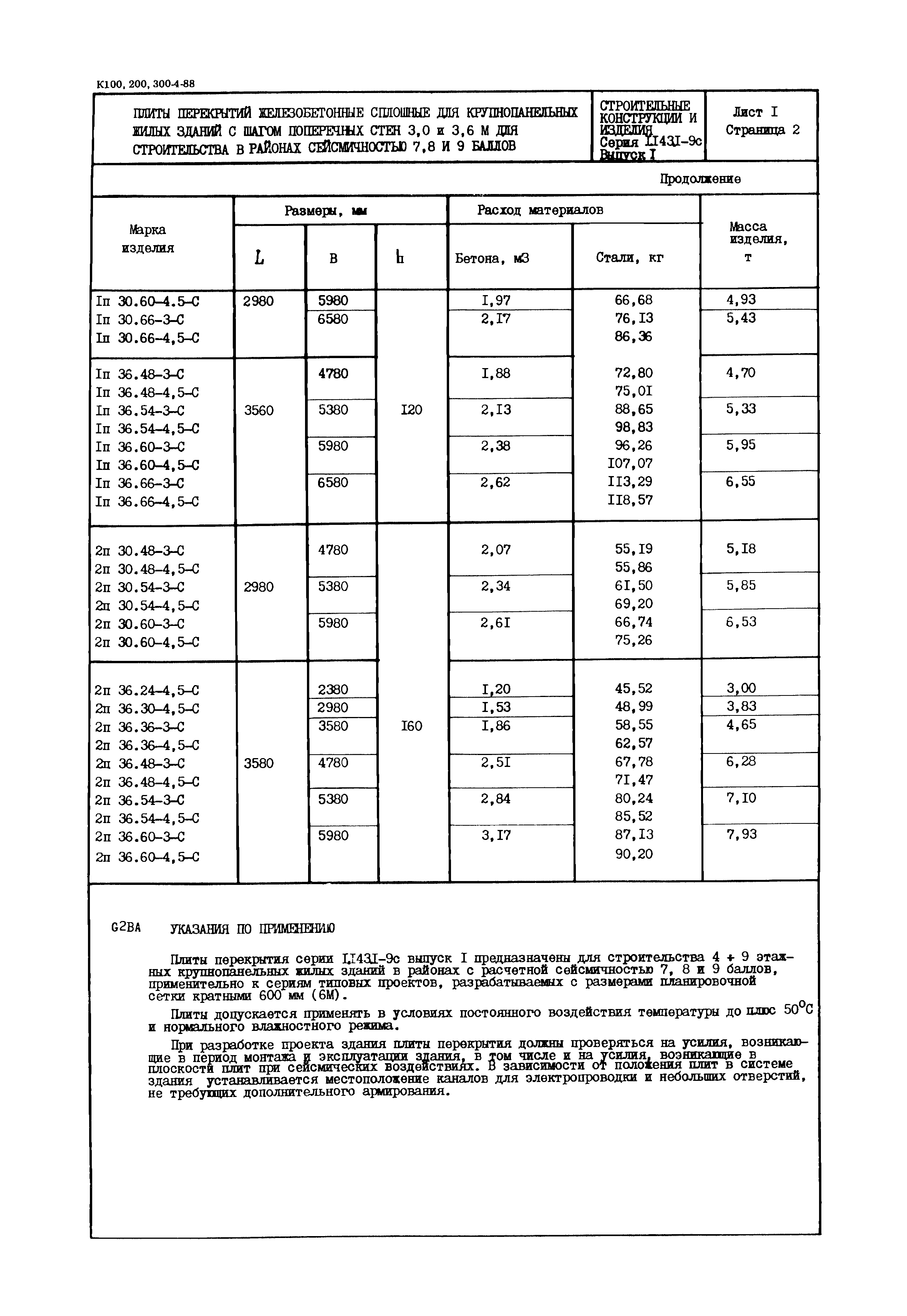 Серия 1.143.1-9с