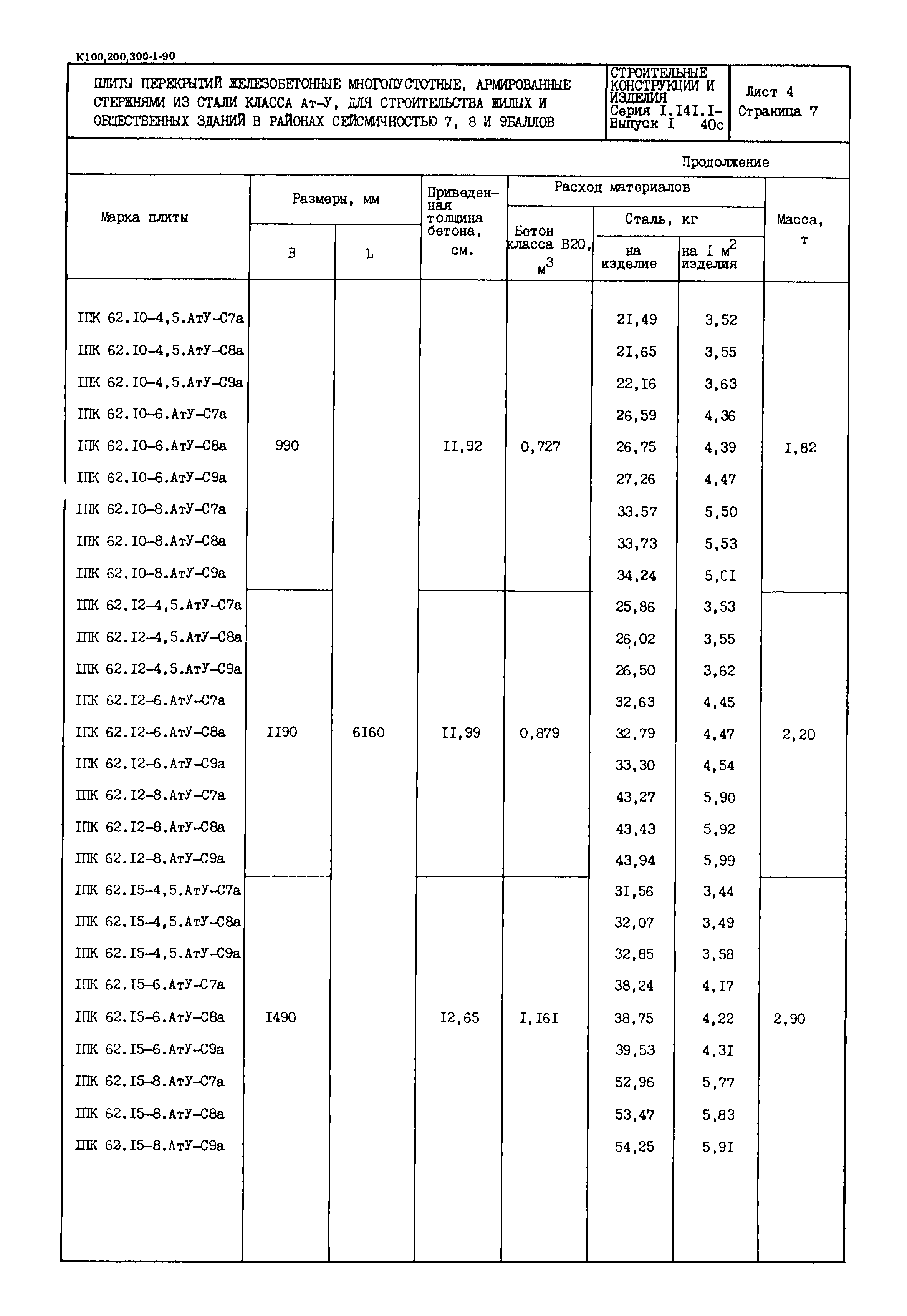 Серия 1.141.1-40с