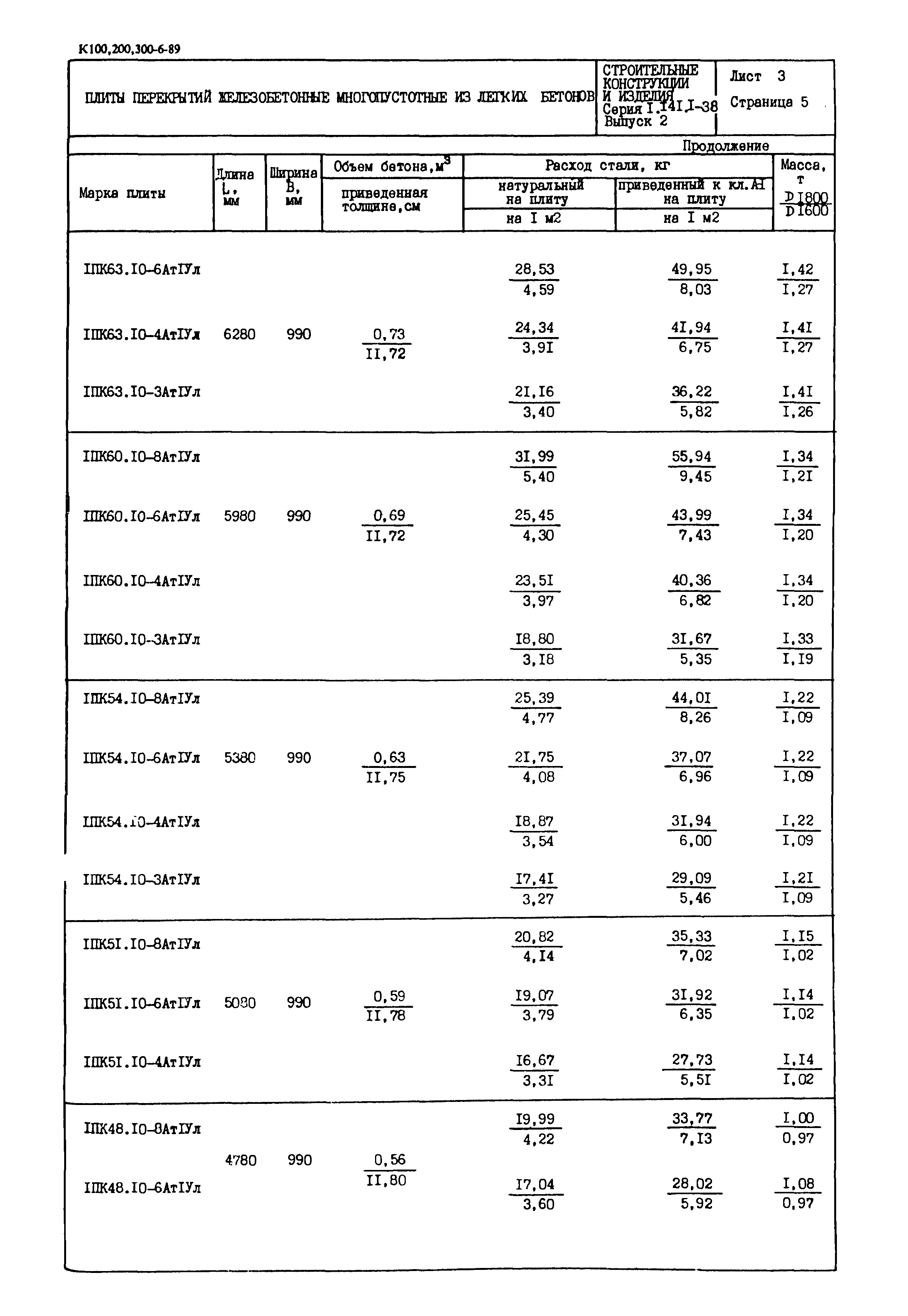 Серия 1.141.1-38