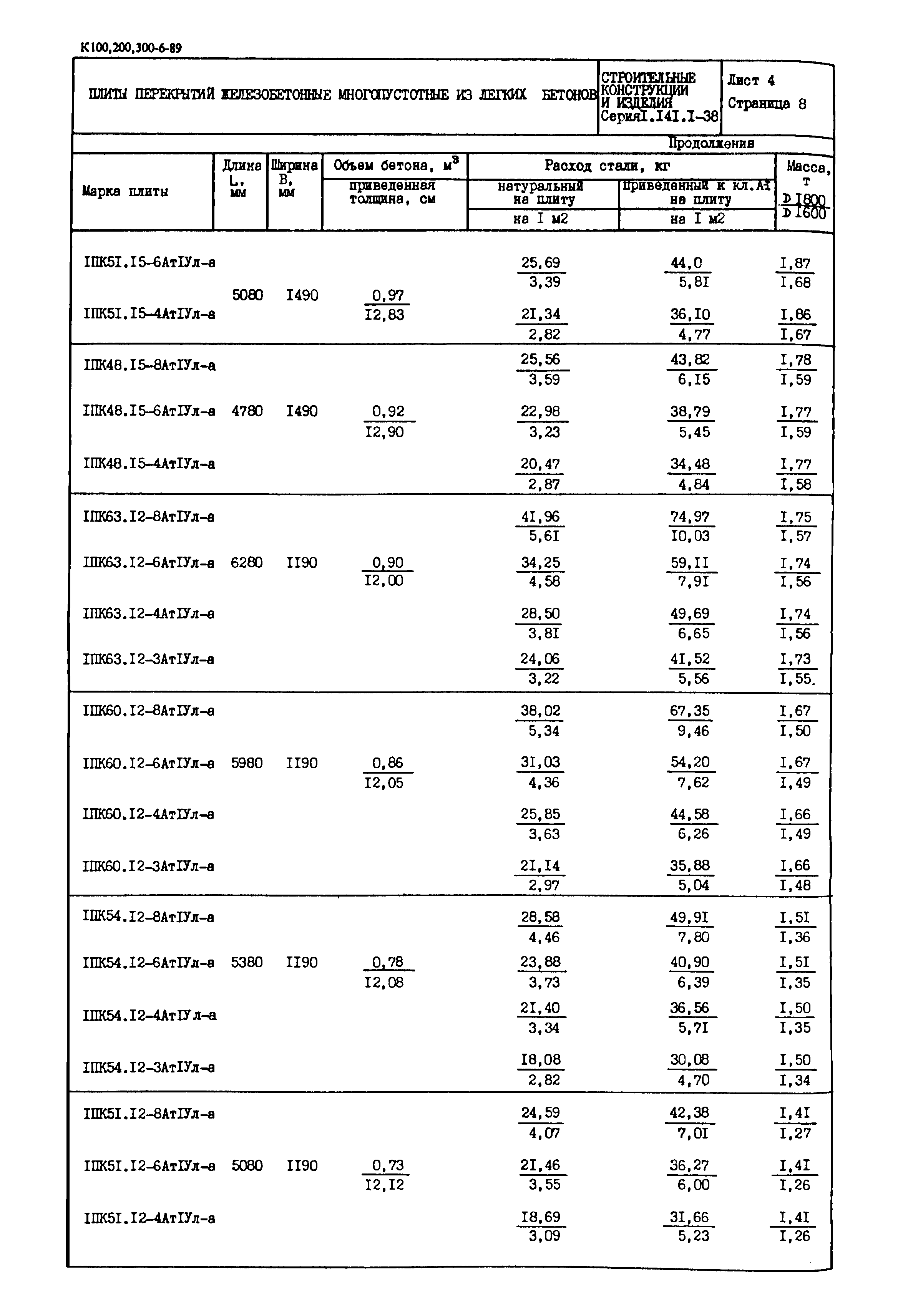 Серия 1.141.1-38