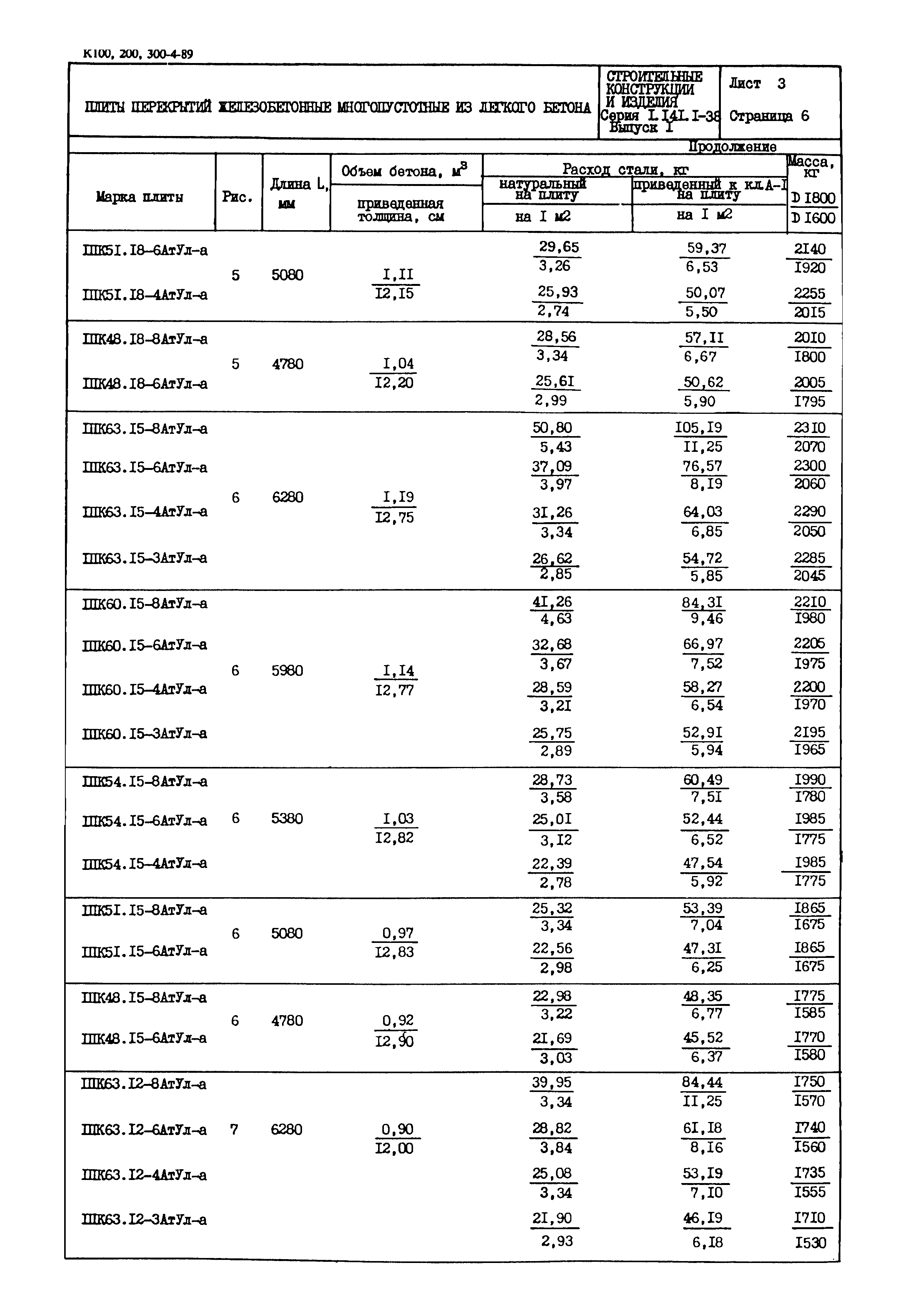 Серия 1.141.1-38