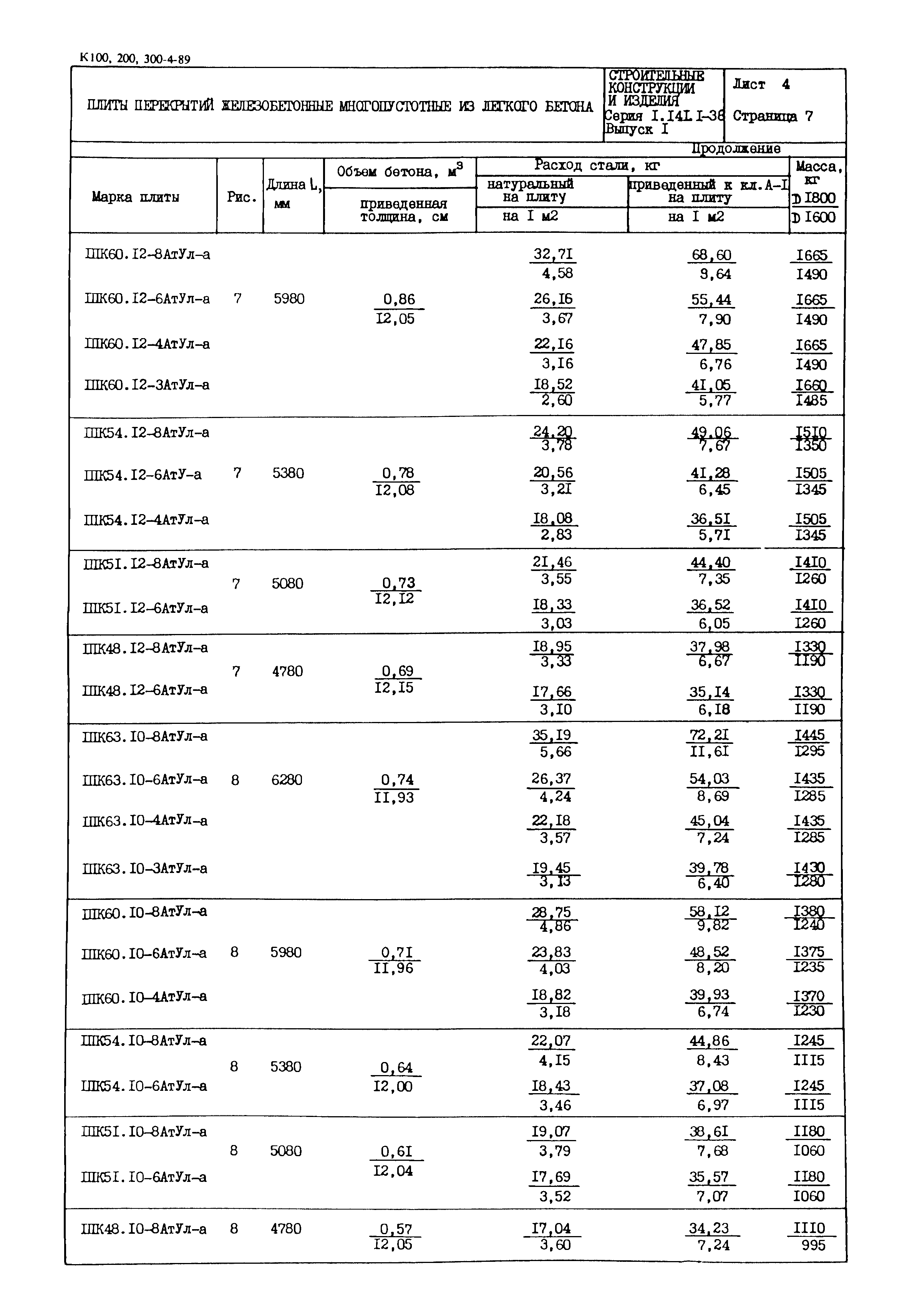 Серия 1.141.1-38