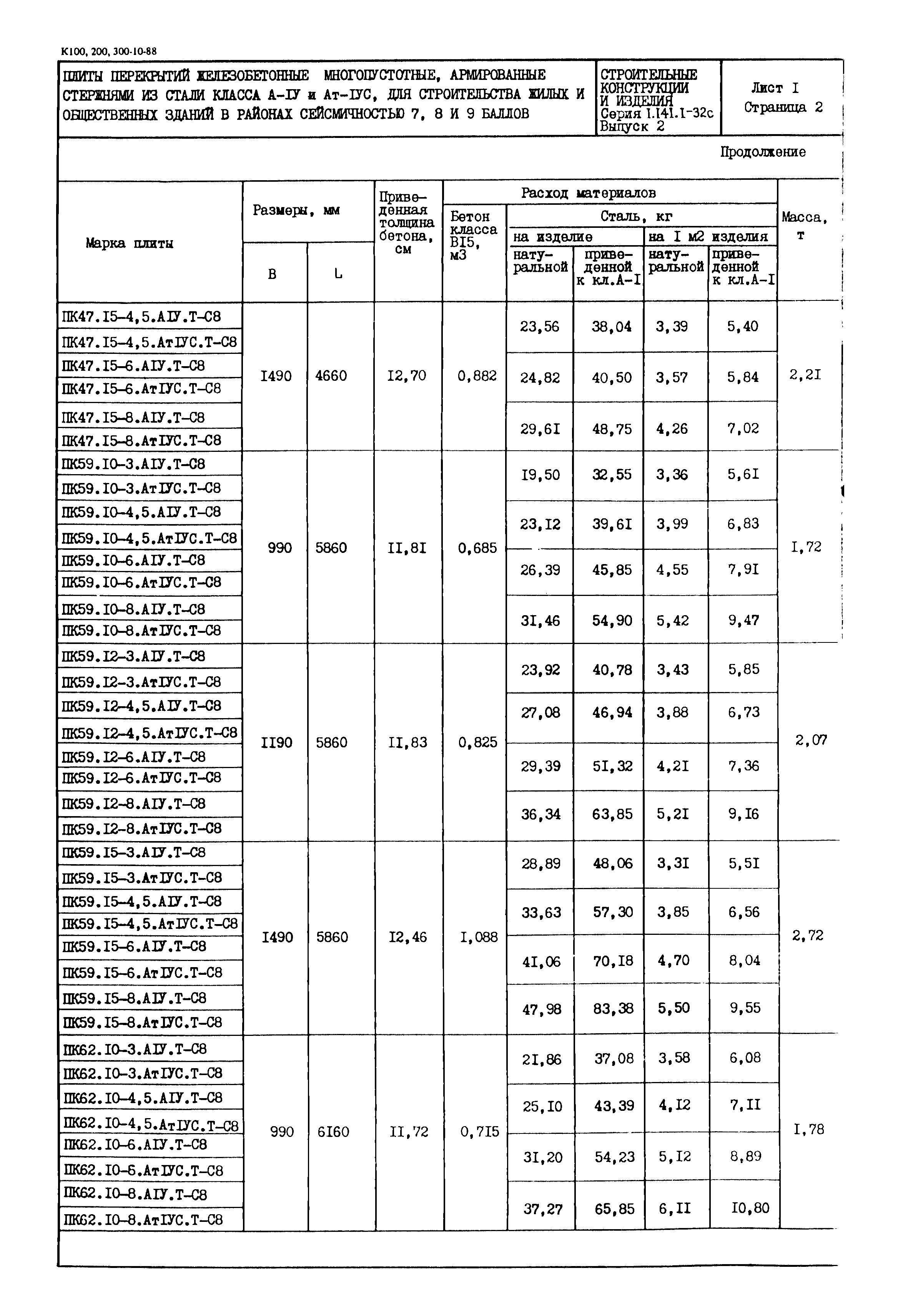 Серия 1.141.1-32с