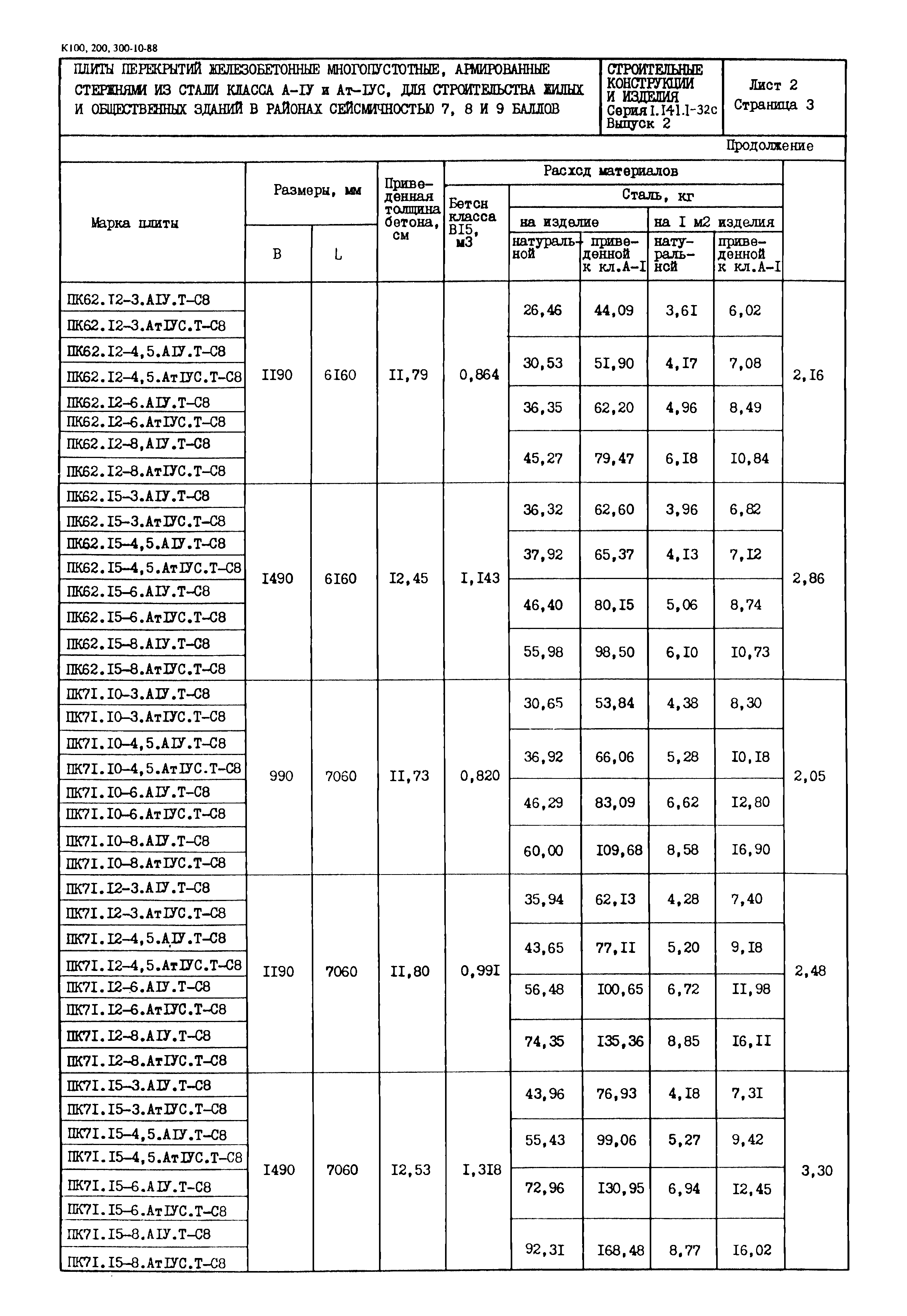 Серия 1.141.1-32с