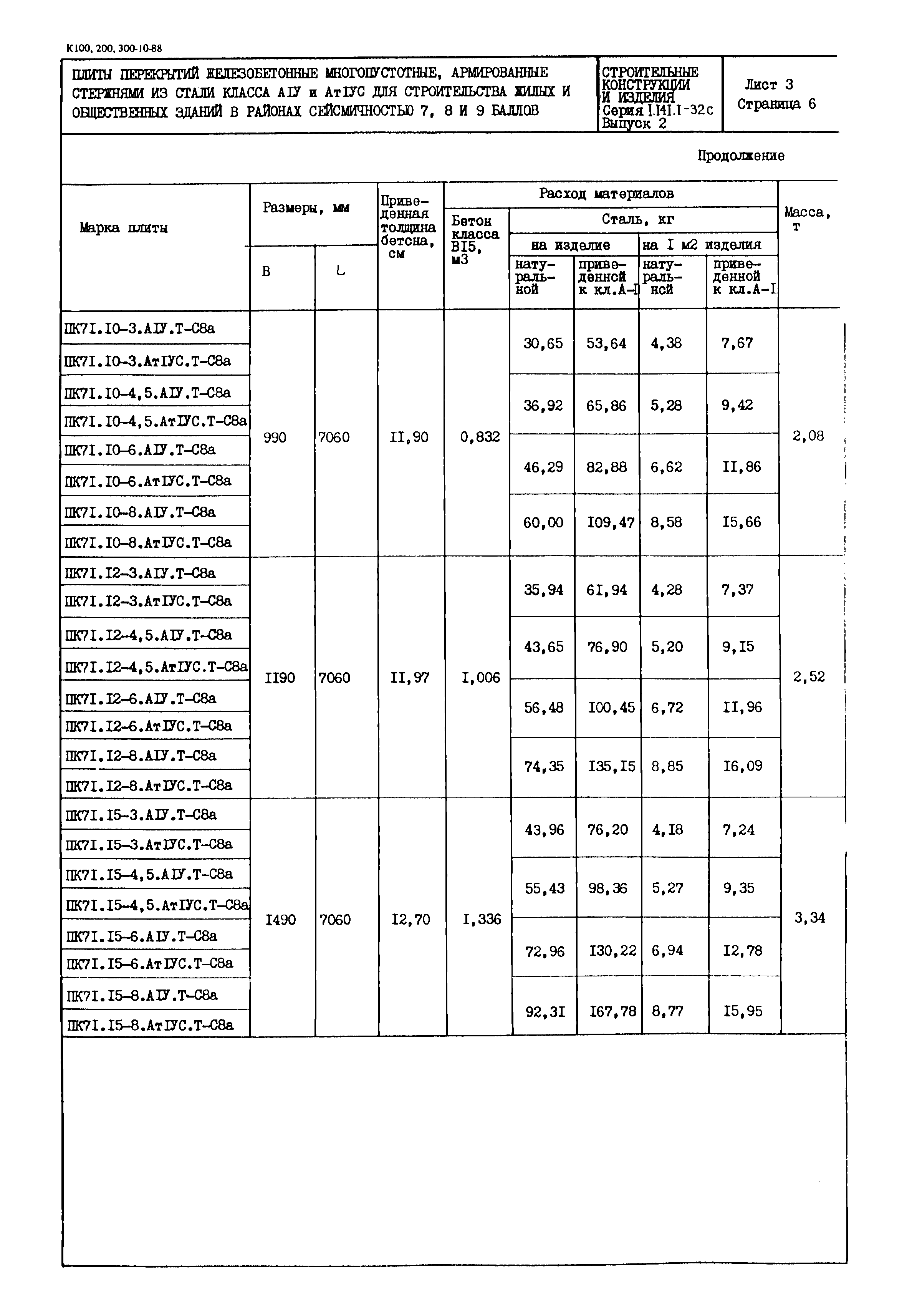 Серия 1.141.1-32с