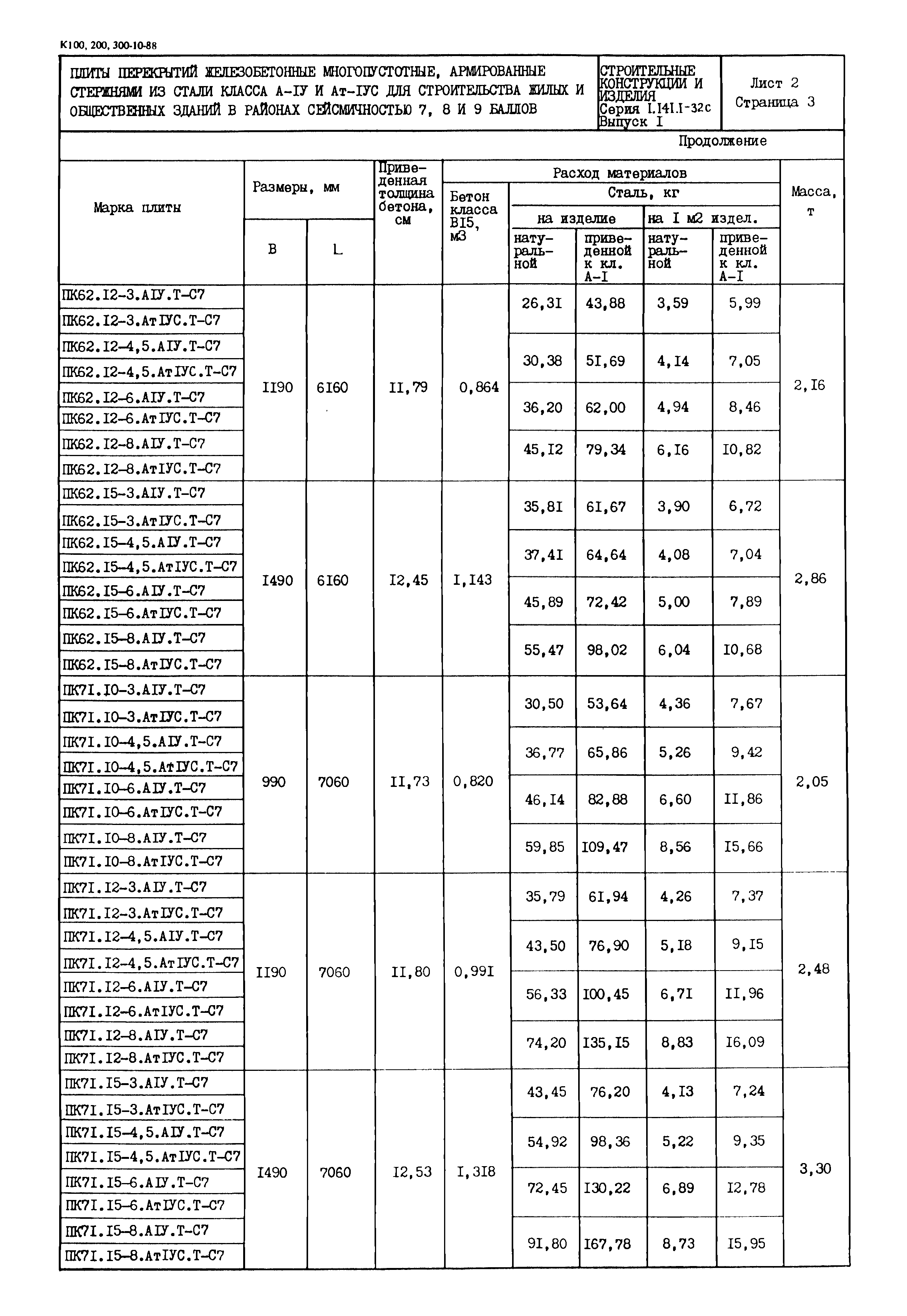 Серия 1.141.1-32с