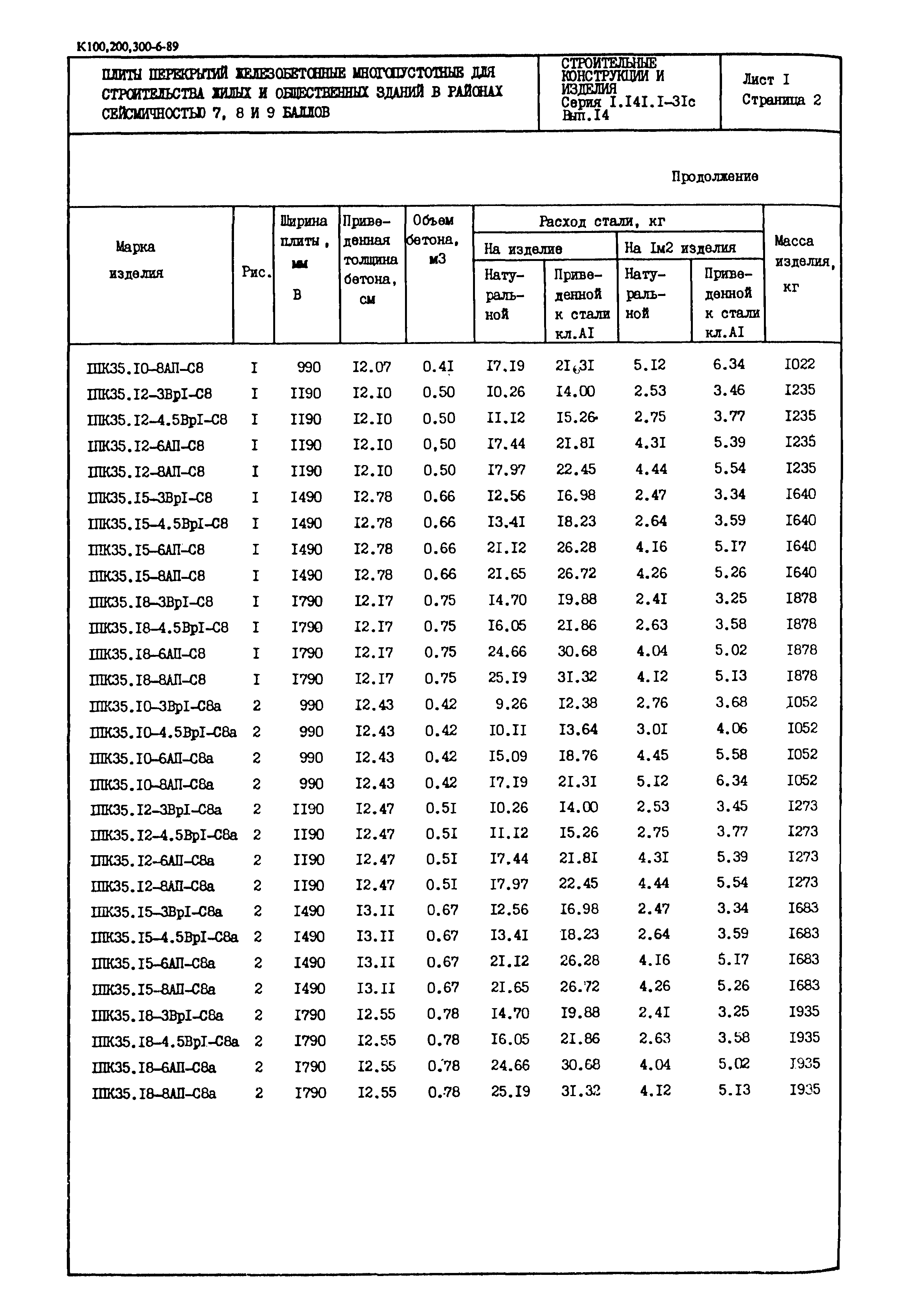 Серия 1.141.1-31с