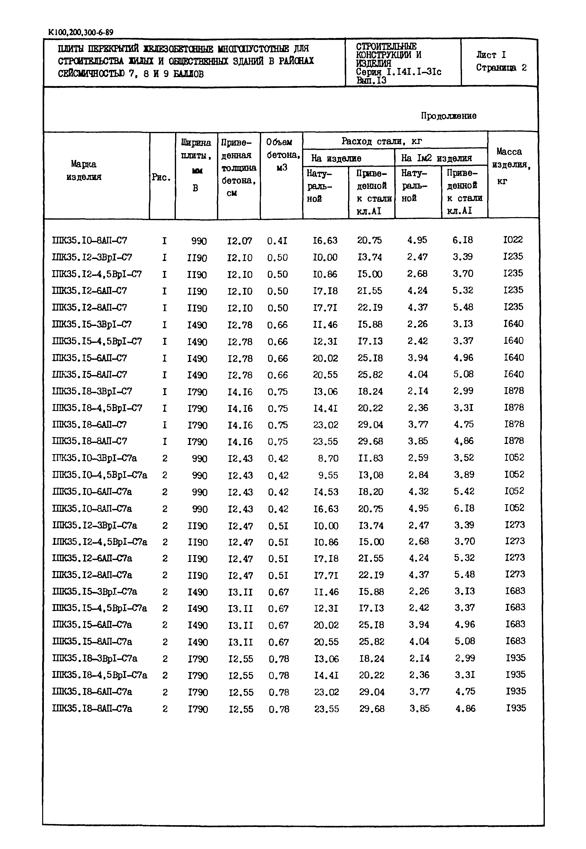 Серия 1.141.1-31с