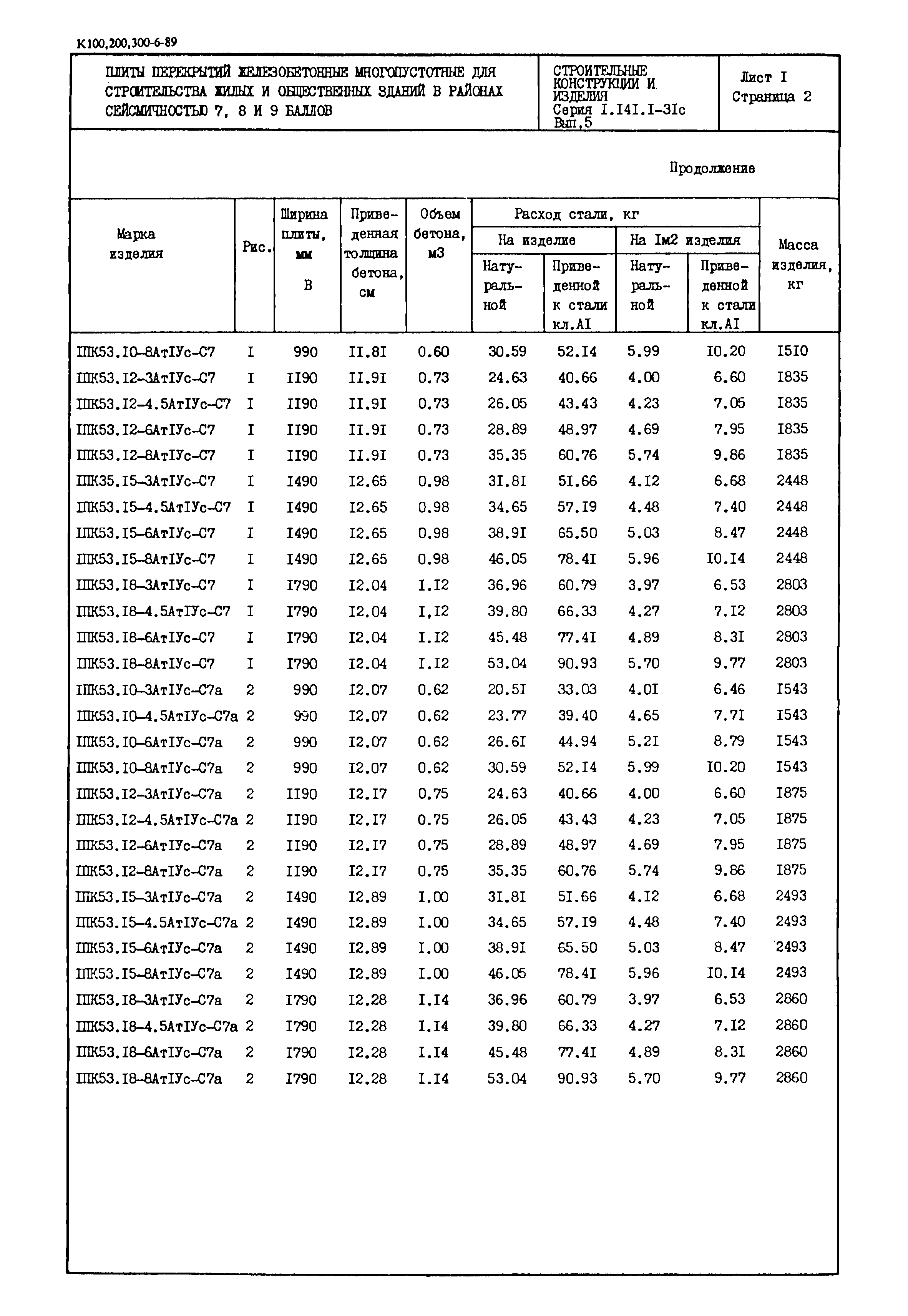 Серия 1.141.1-31с