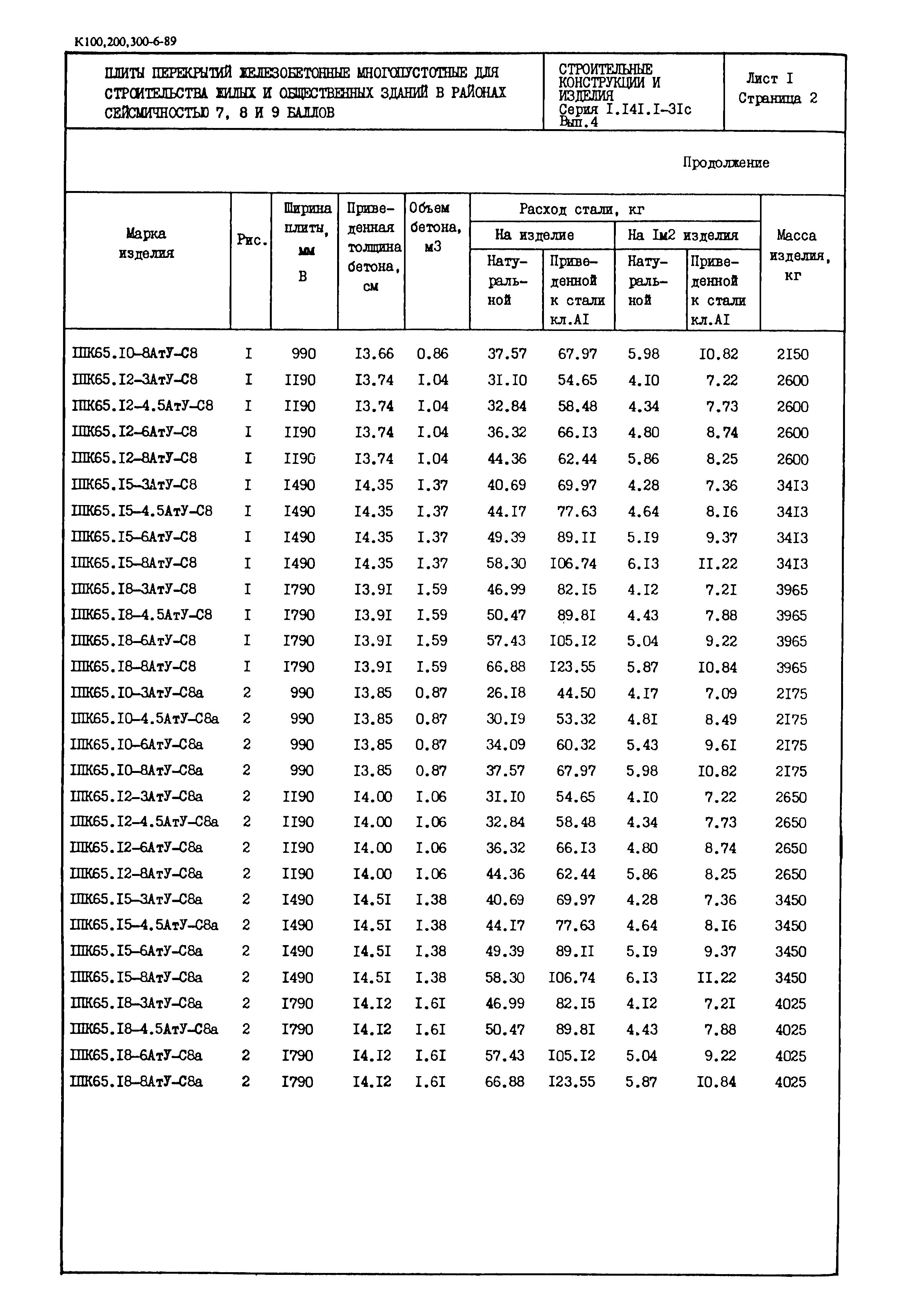 Серия 1.141.1-31с