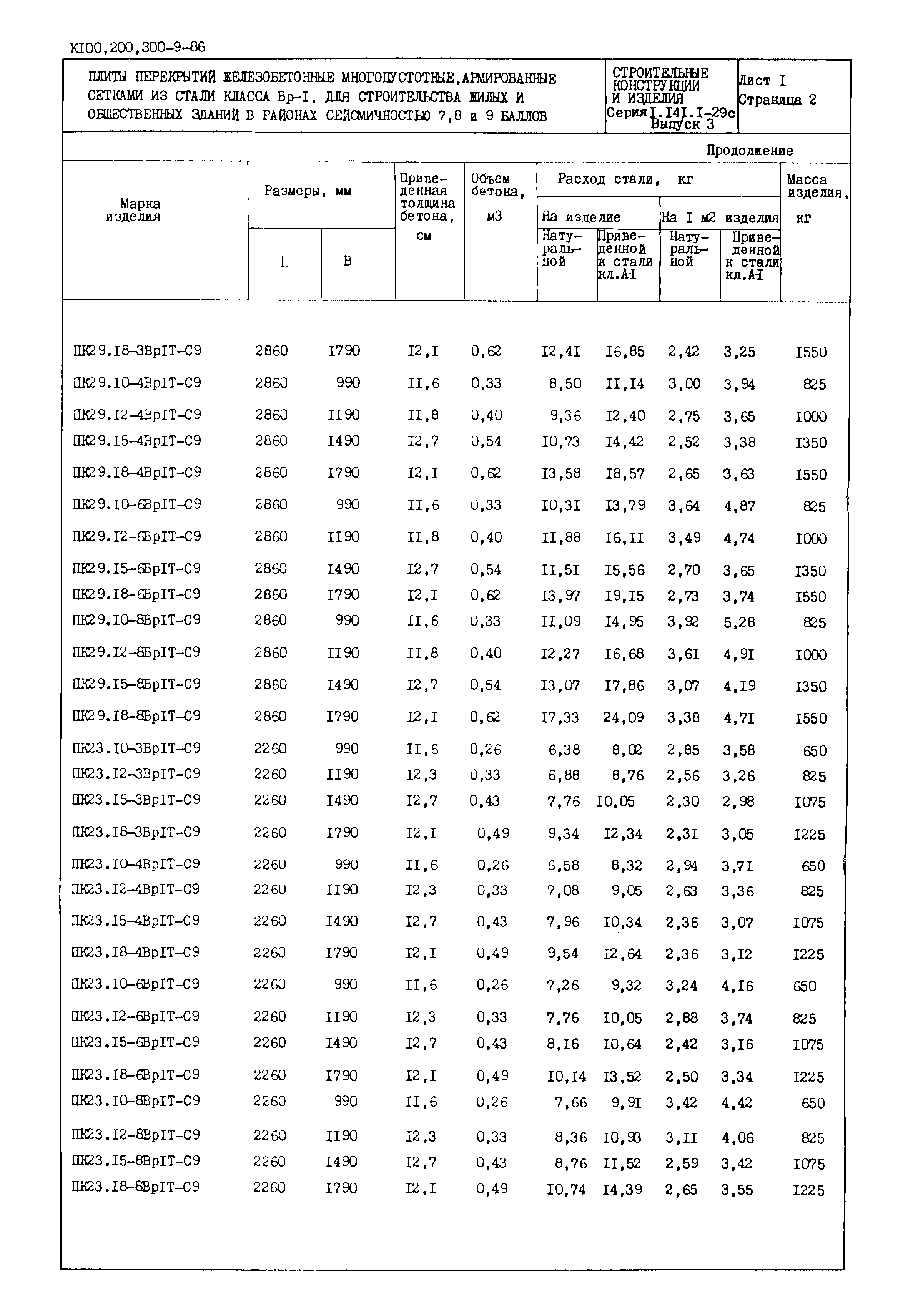 Серия 1.141.1-29с