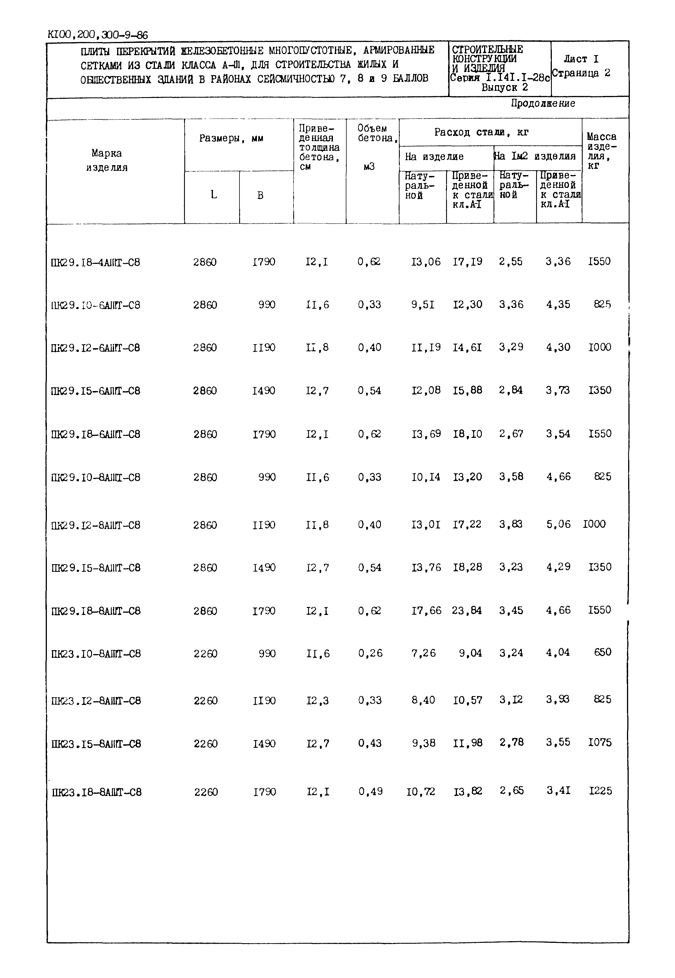 Серия 1.141.1-28с