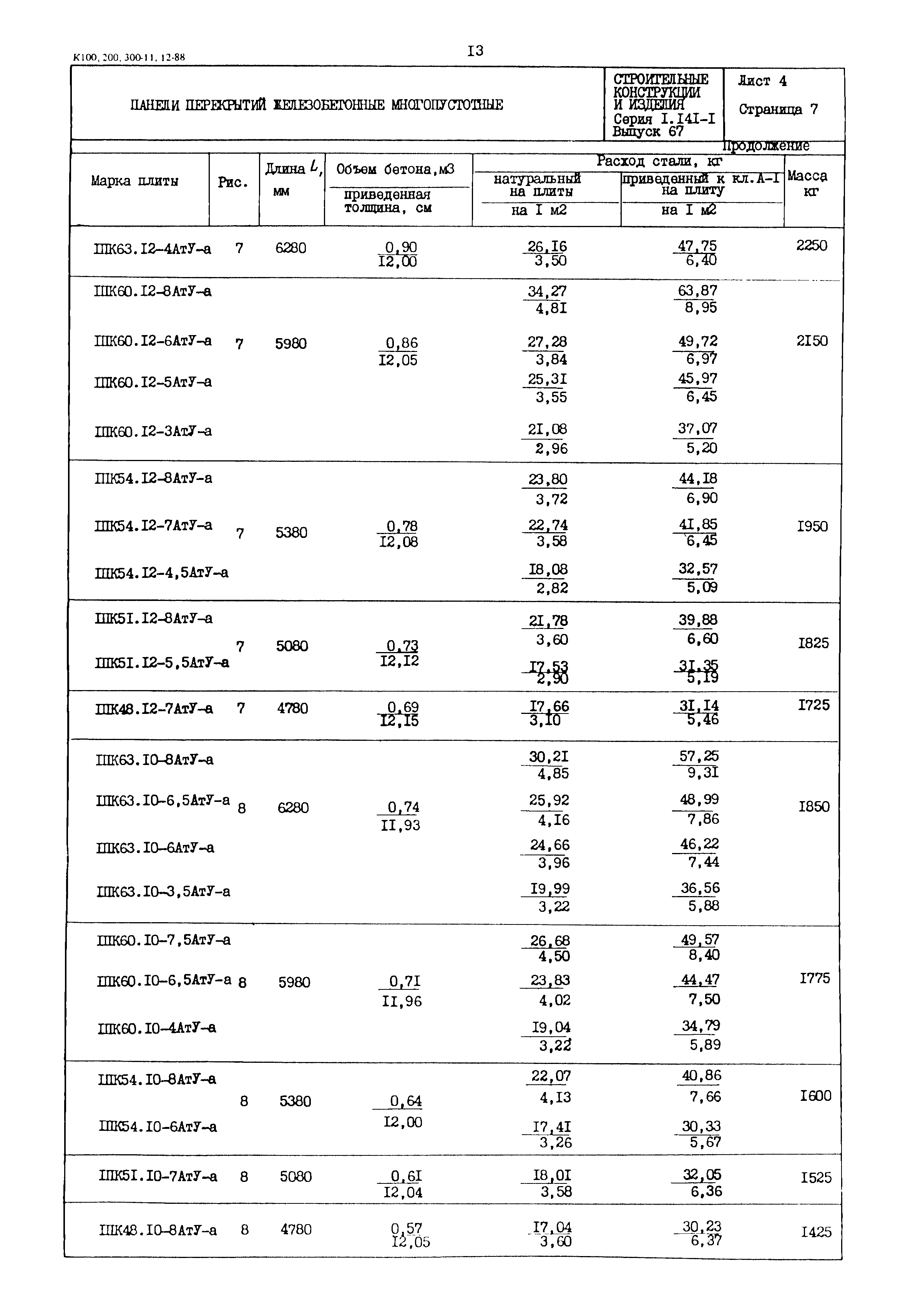 Серия 1.141-1