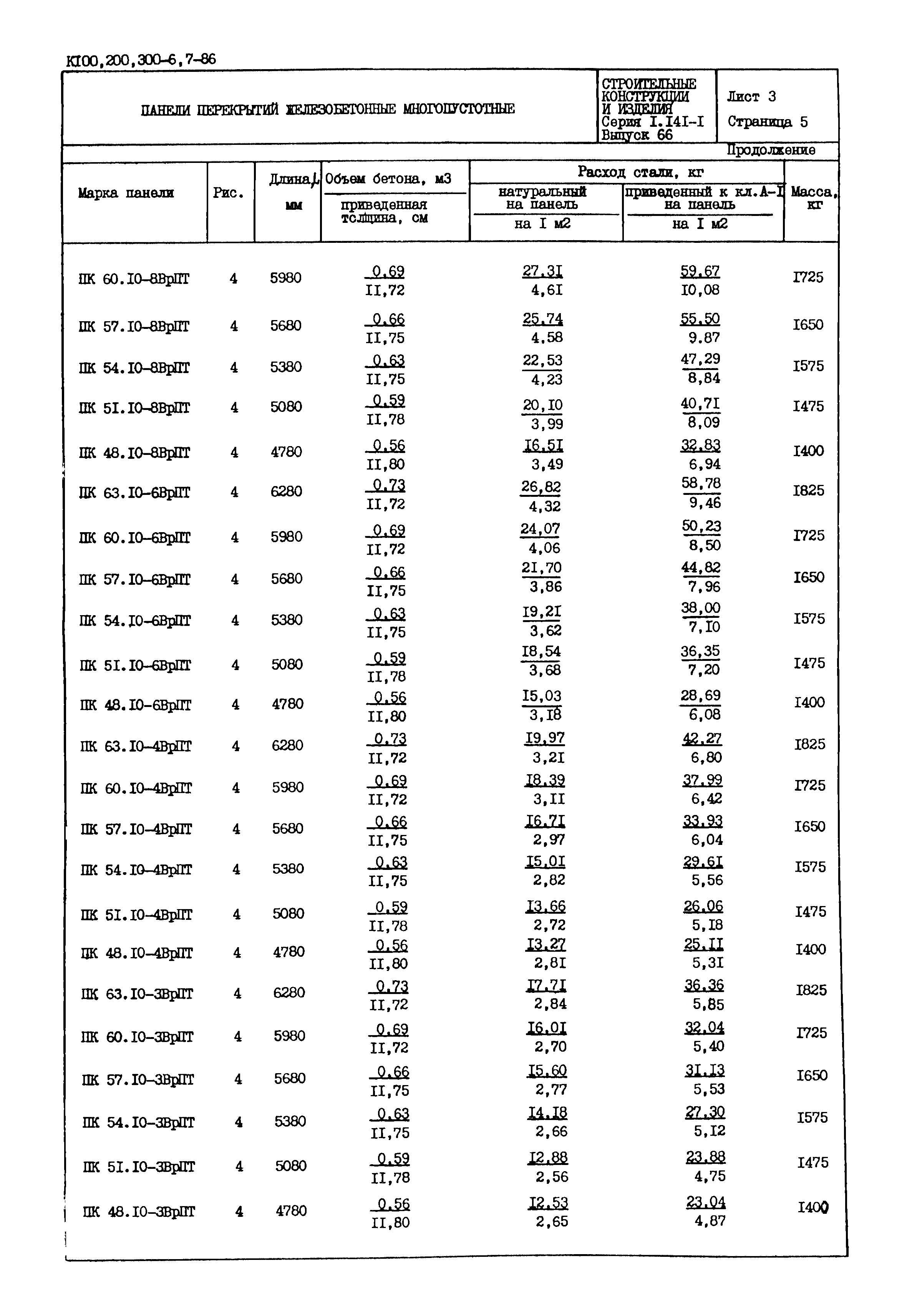 Серия 1.141-1