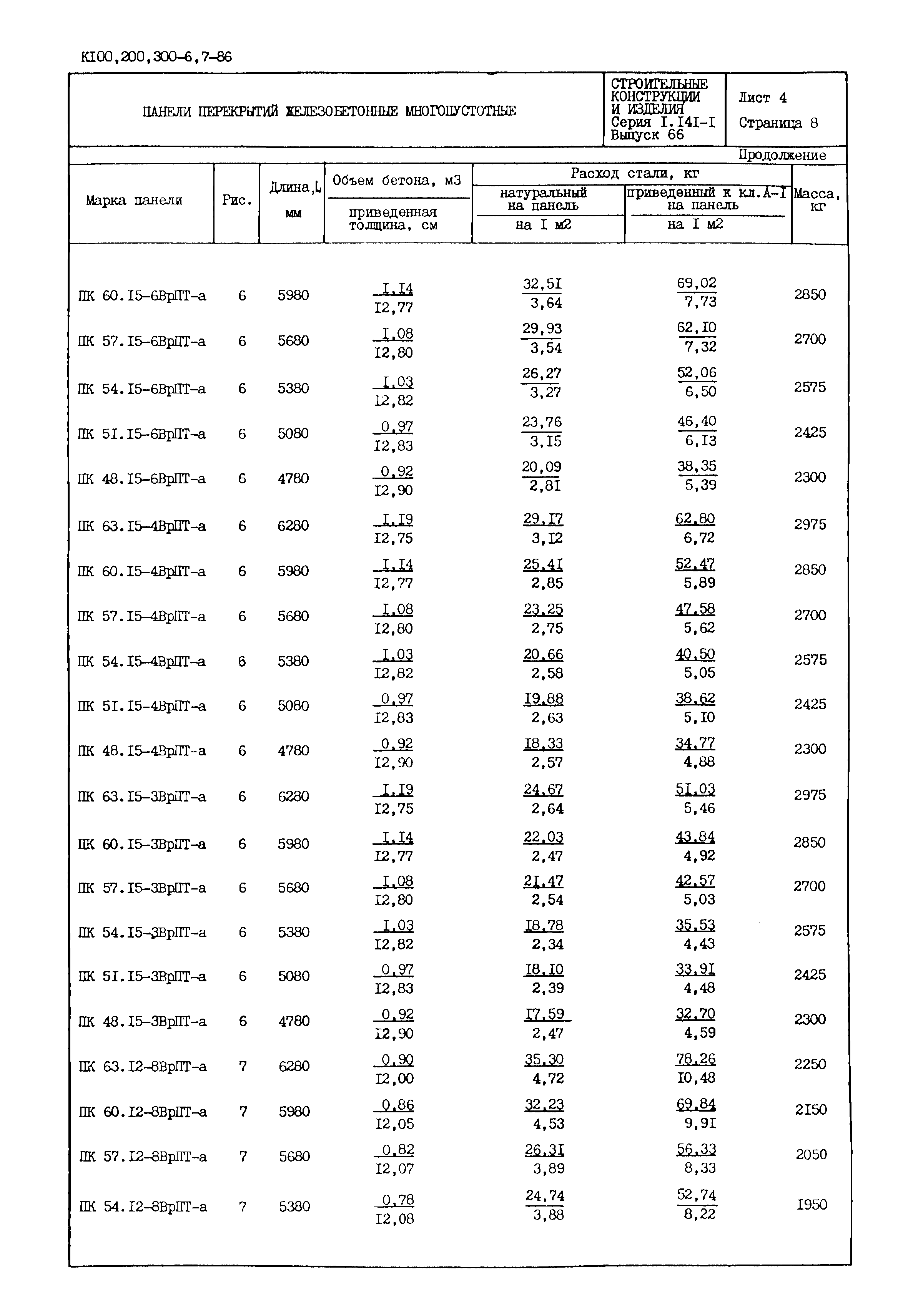 Серия 1.141-1