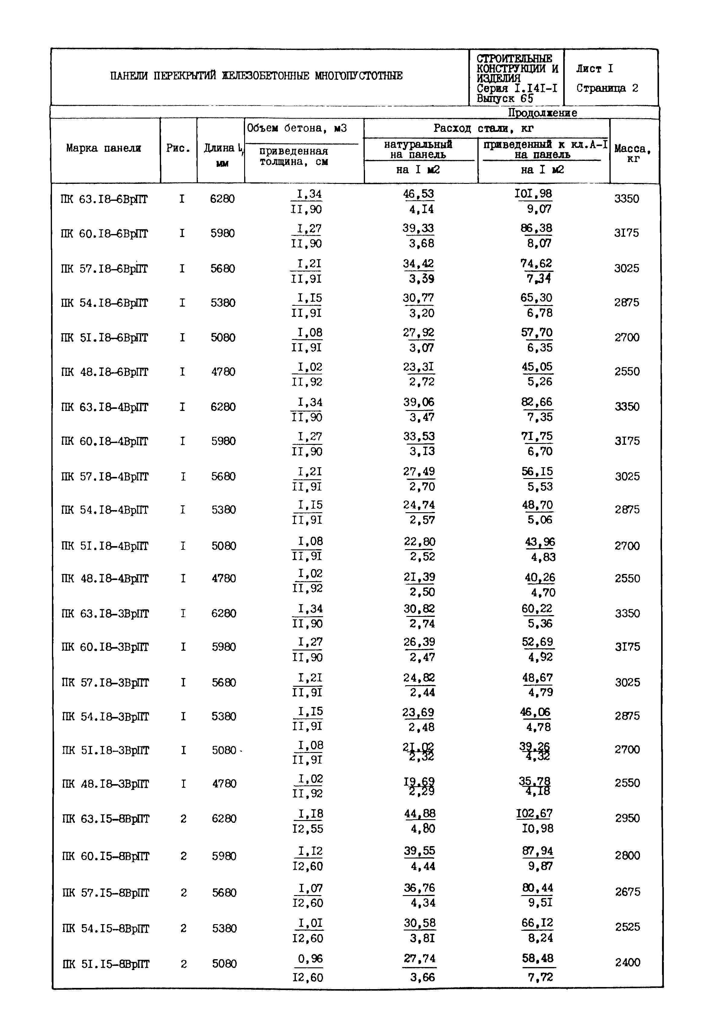 Серия 1.141-1