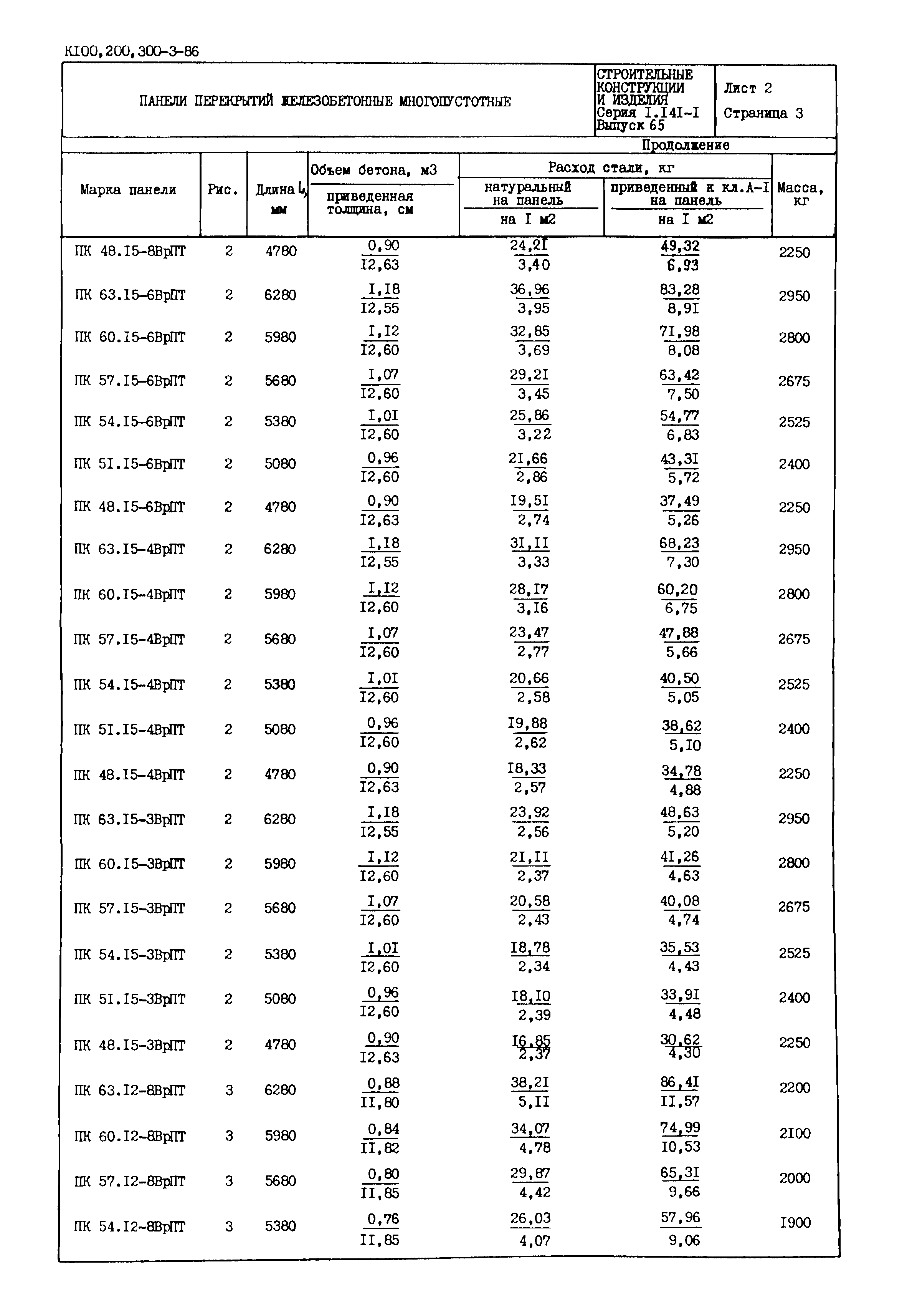 Серия 1.141-1