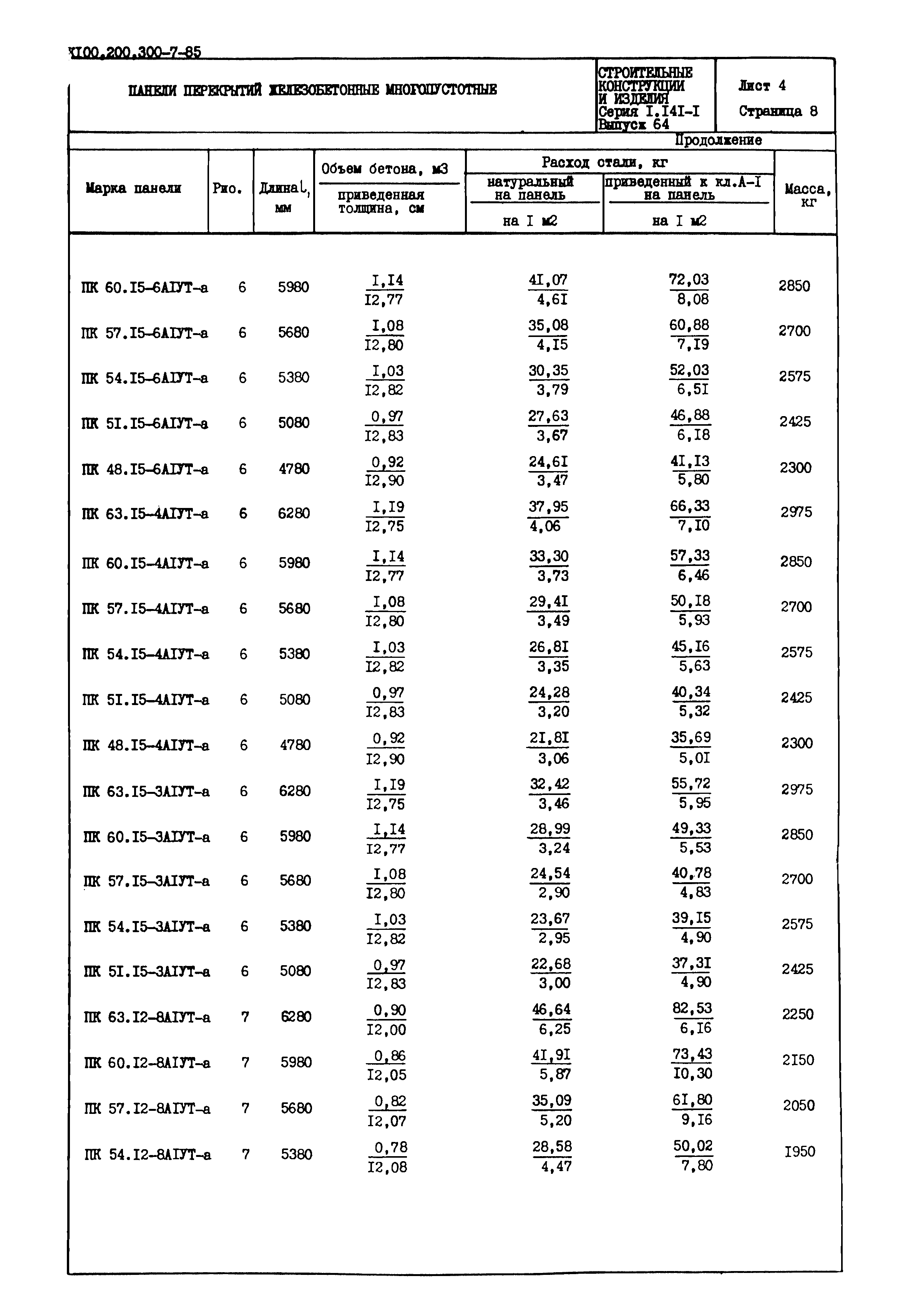 Серия 1.141-1