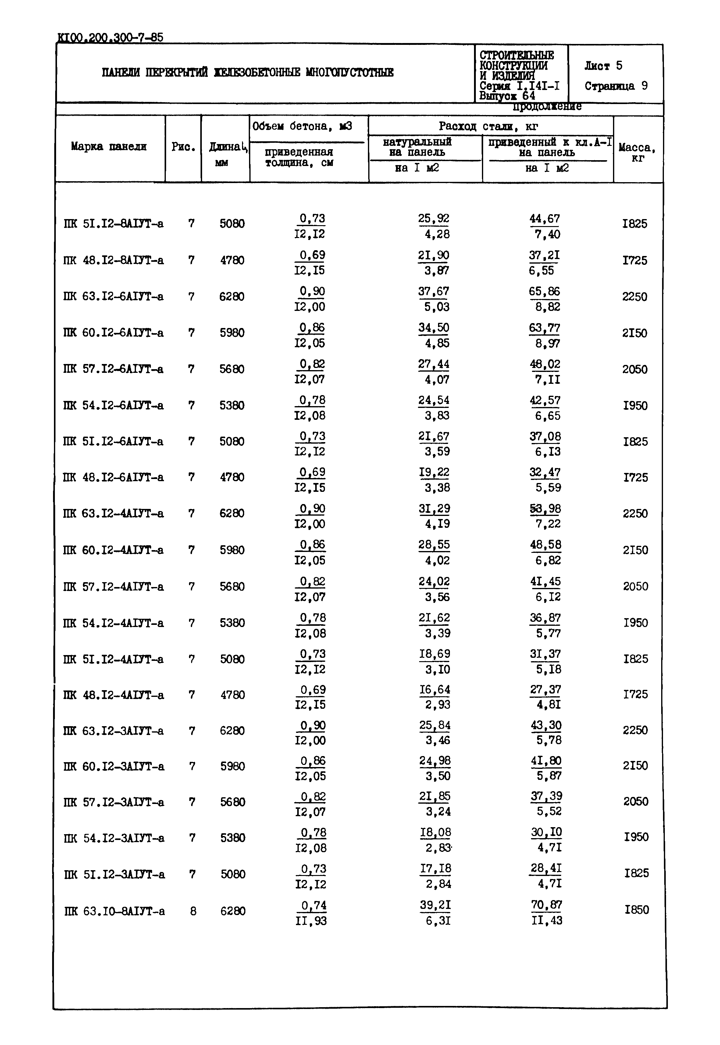 Серия 1.141-1