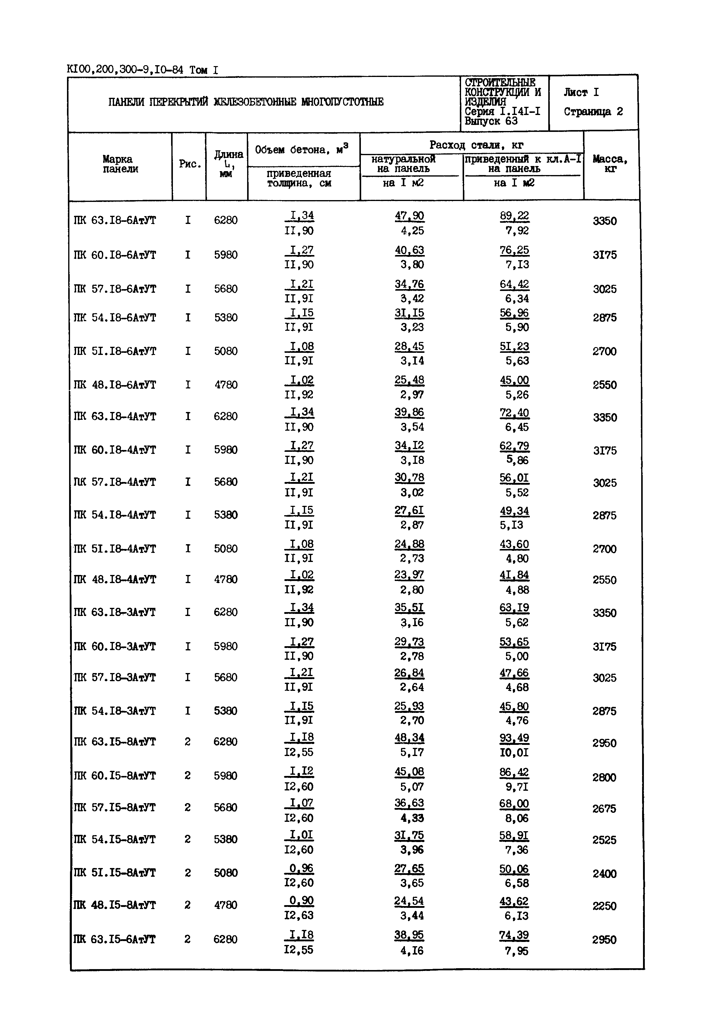 Серия 1.141-1