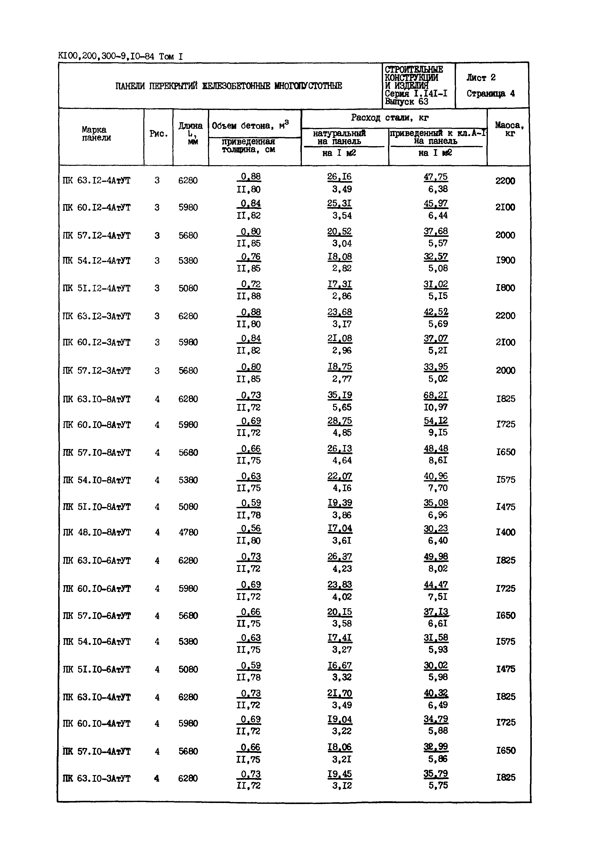 Серия 1.141-1