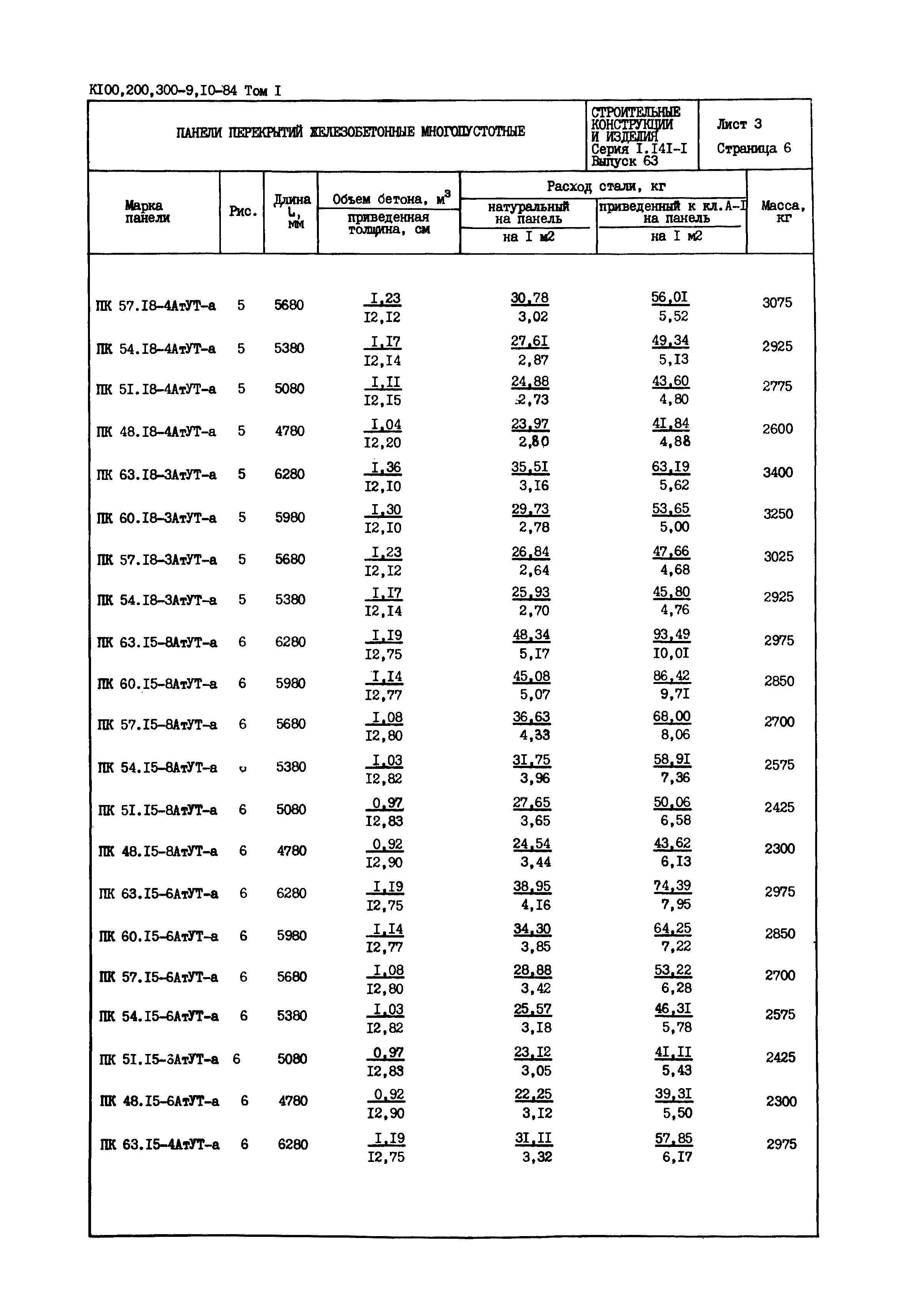 Серия 1.141-1