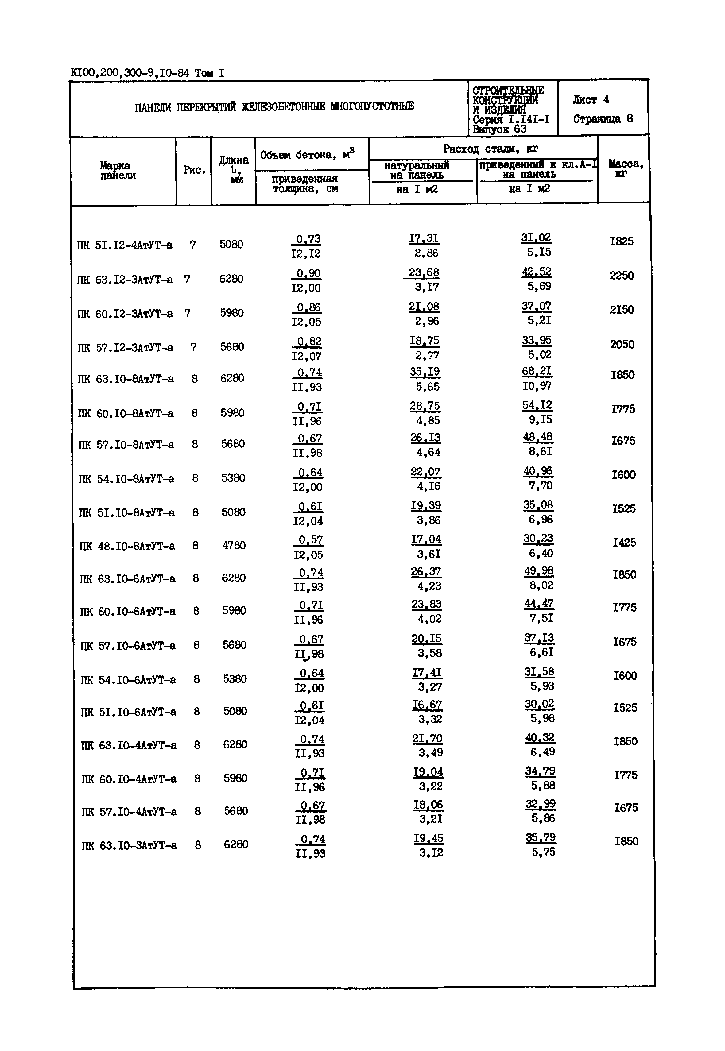 Серия 1.141-1