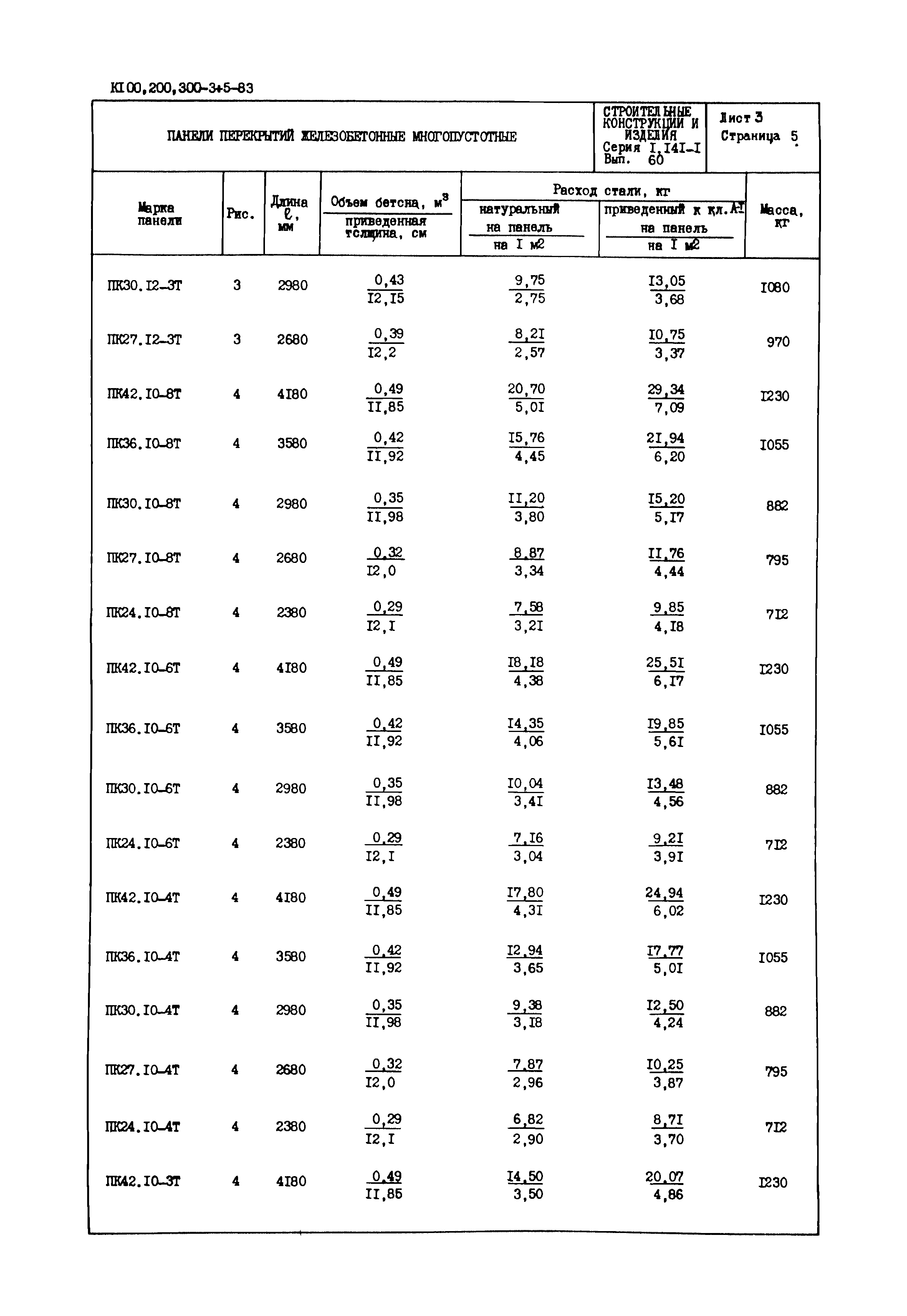 Серия 1.141-1