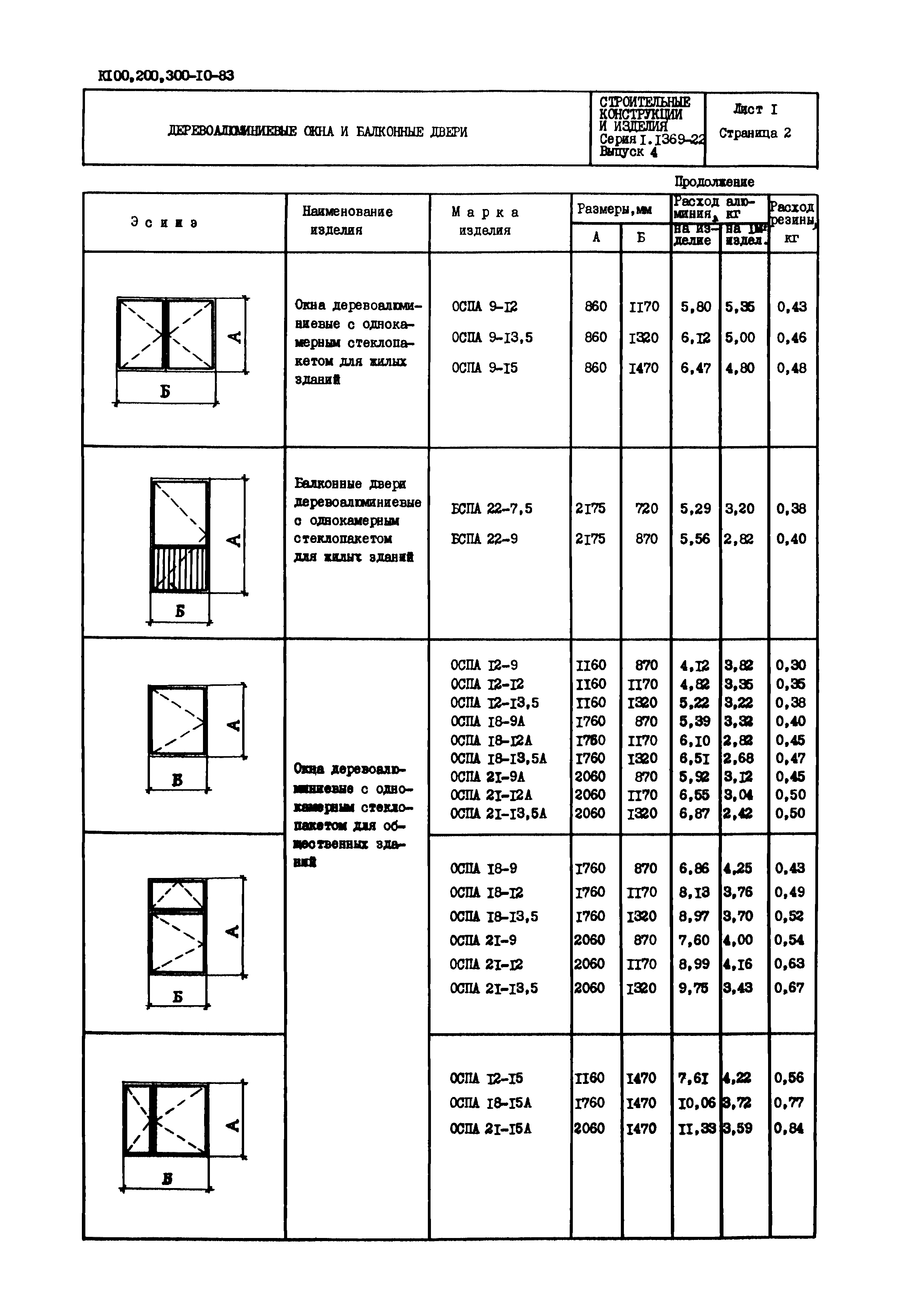 Серия 1.136.9-22