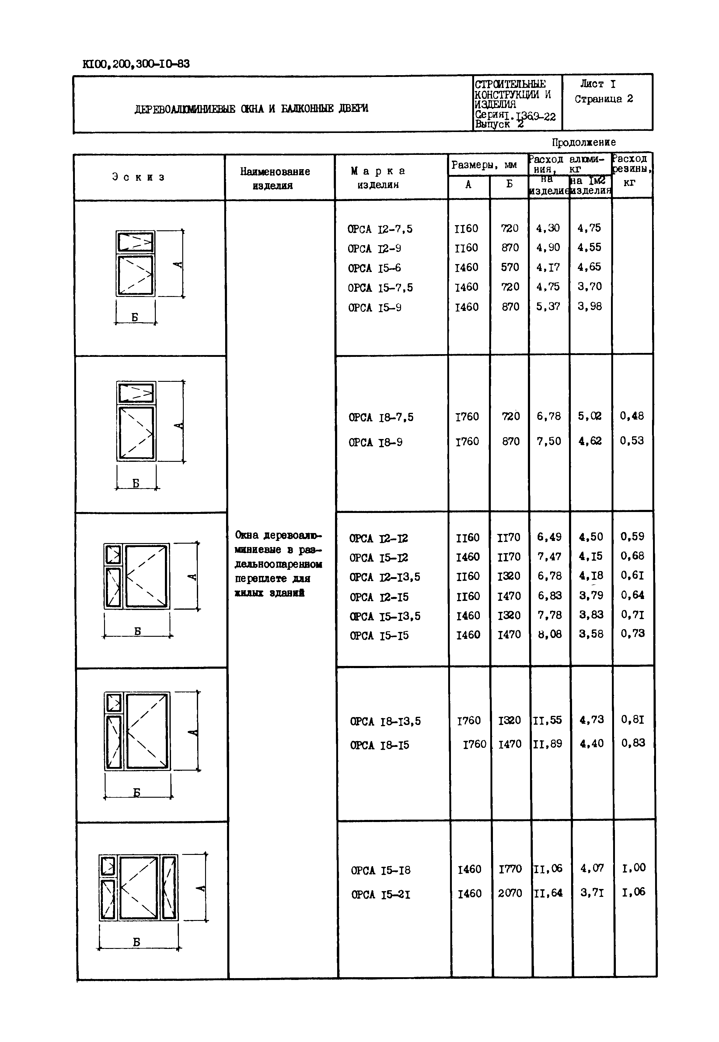 Серия 1.136.9-22