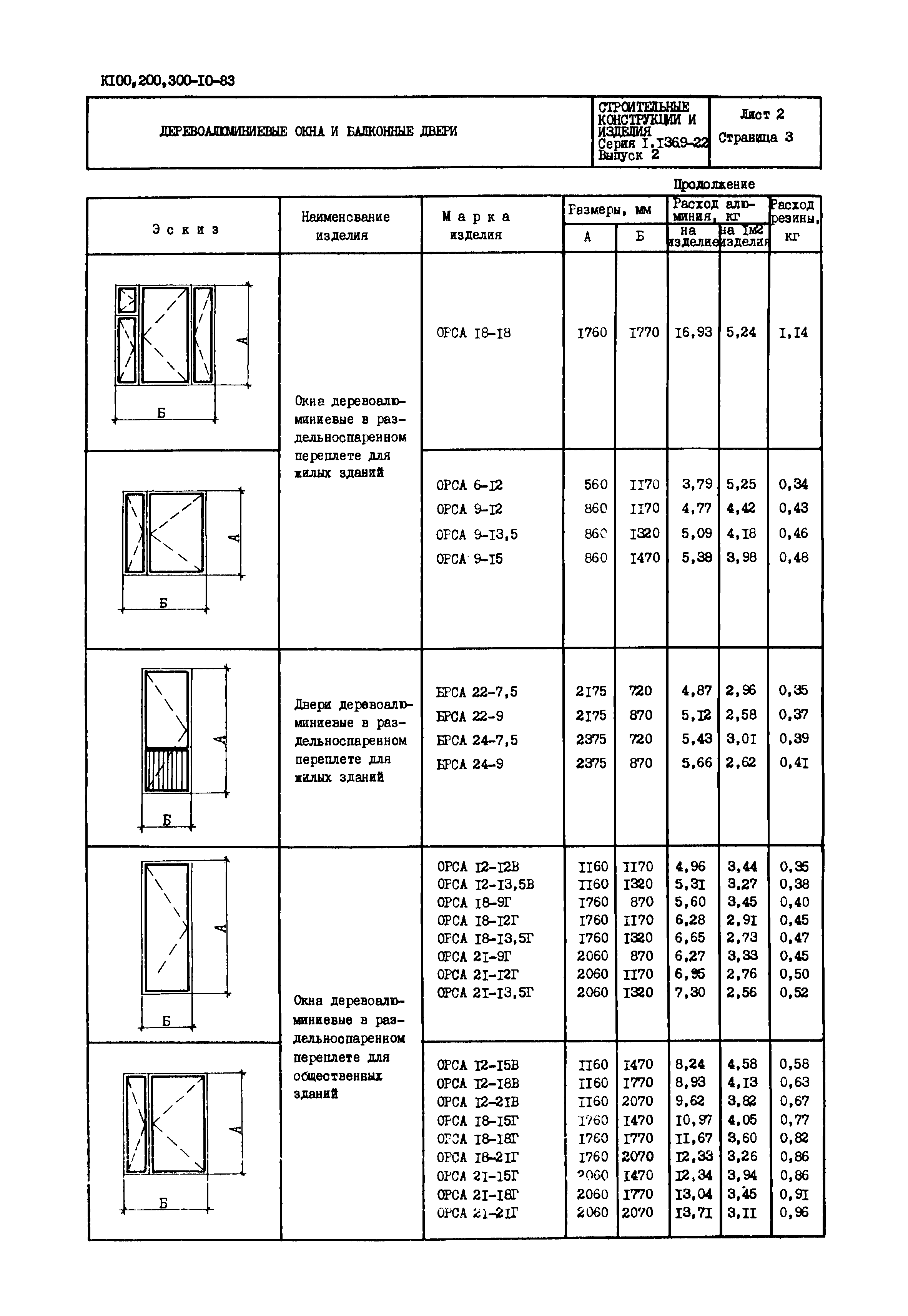 Серия 1.136.9-22