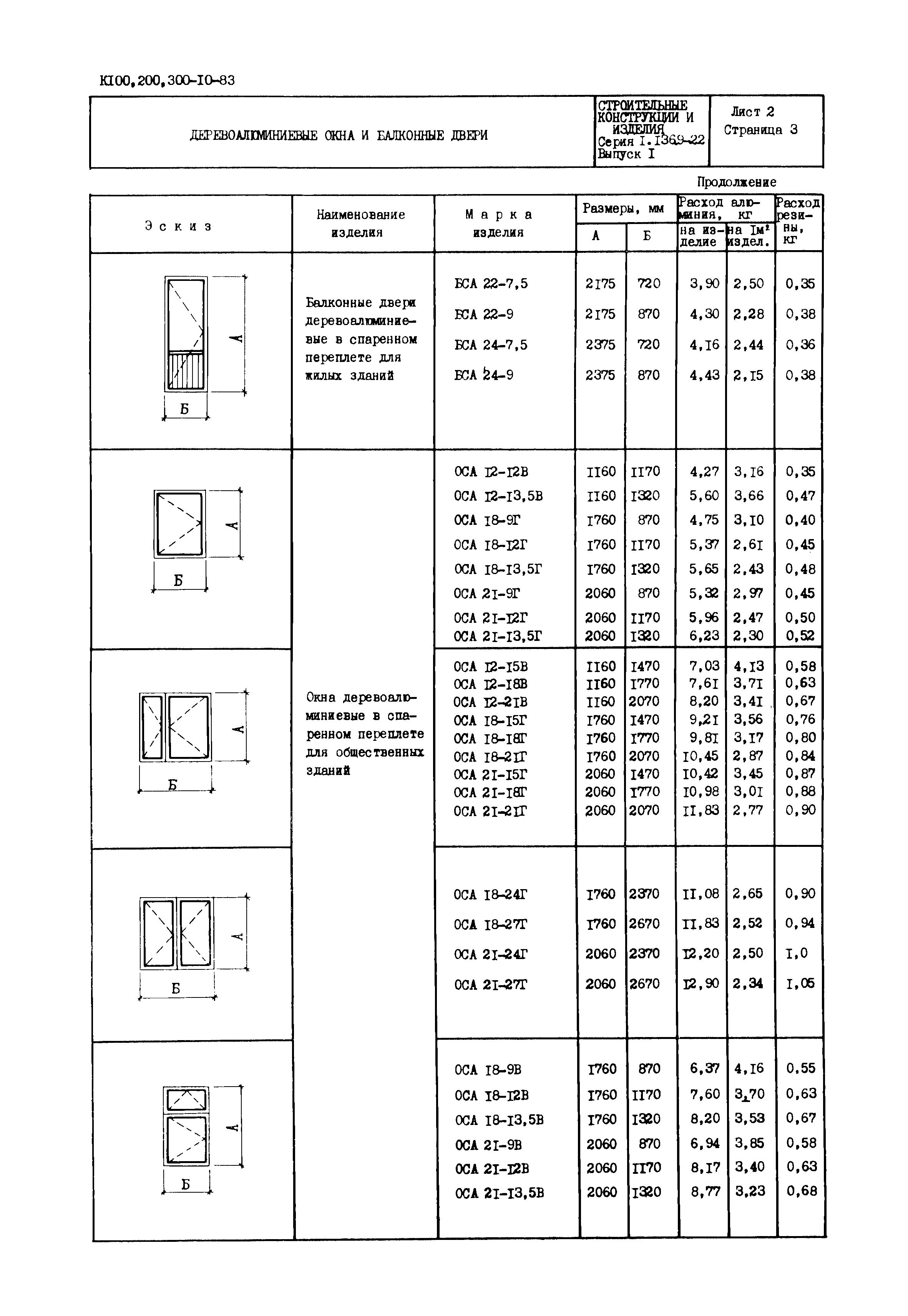 Серия 1.136.9-22