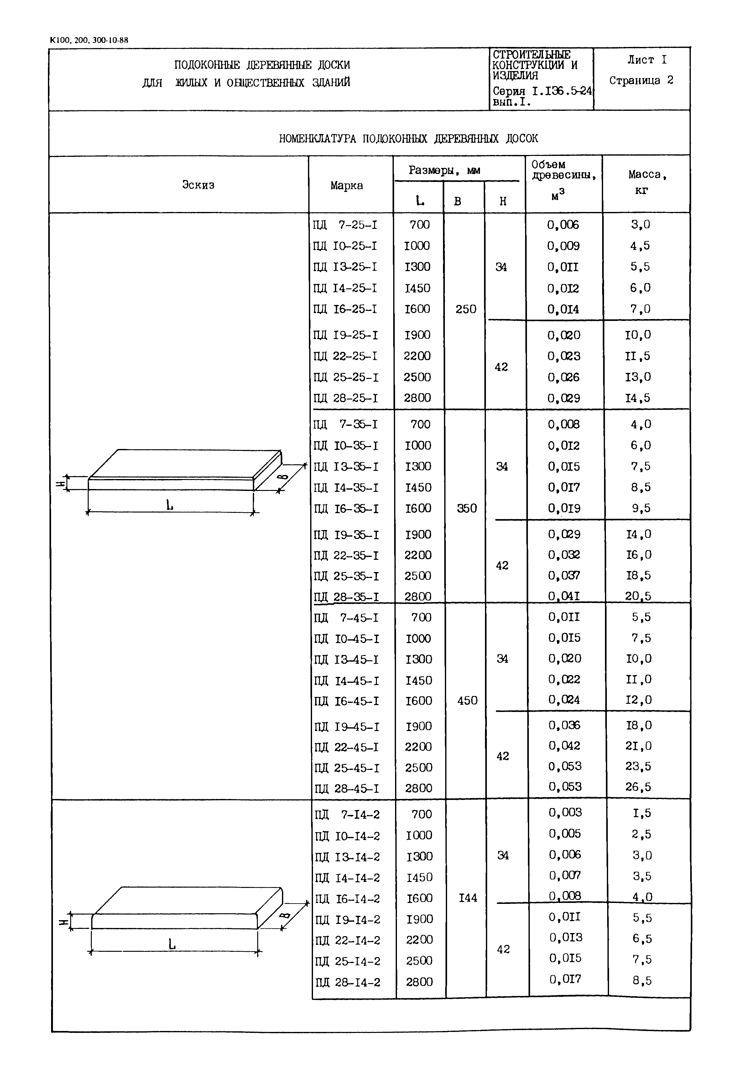 Серия 1.136.5-24