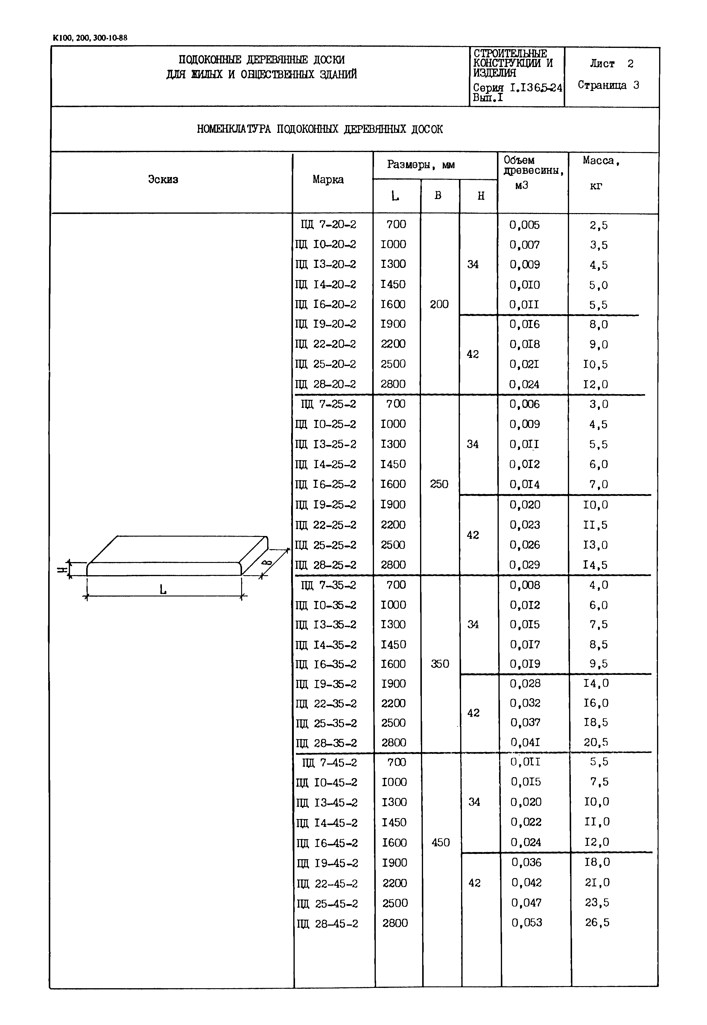 Серия 1.136.5-24