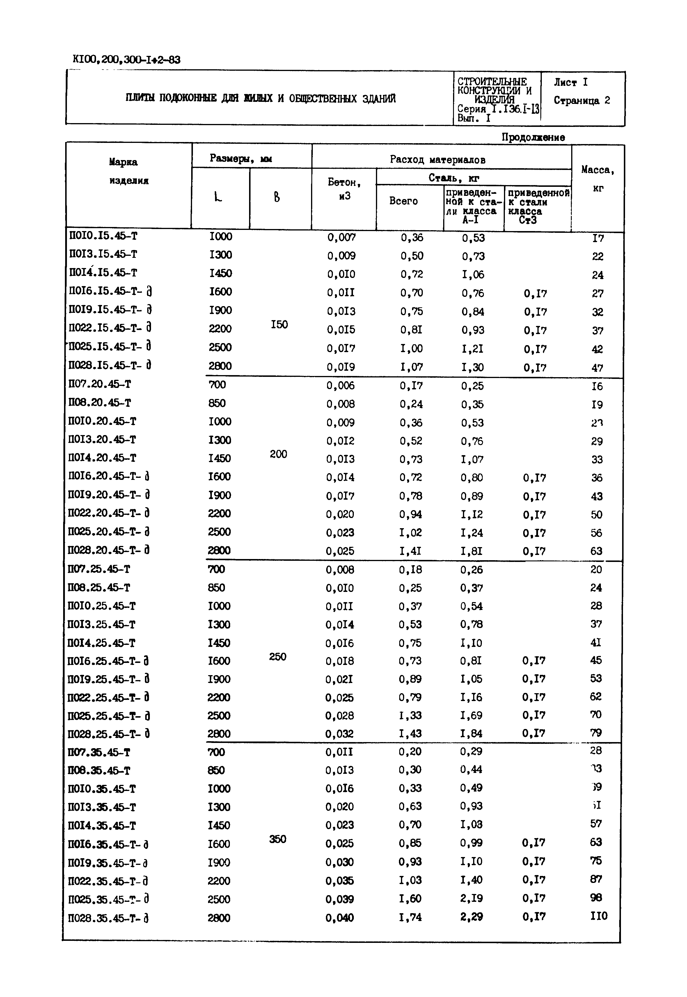 Серия 1.136.1-13