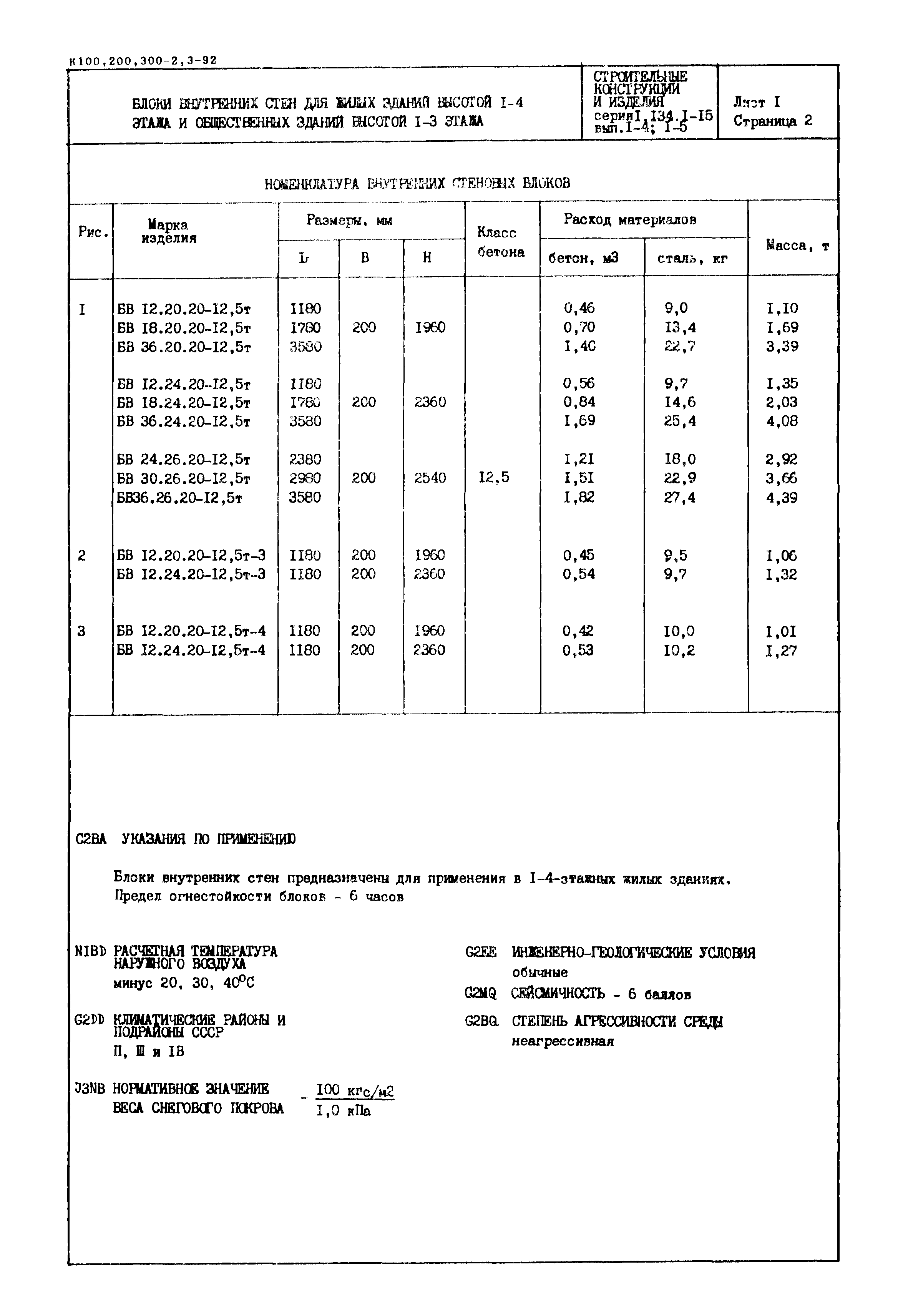 Серия 1.134.1-15