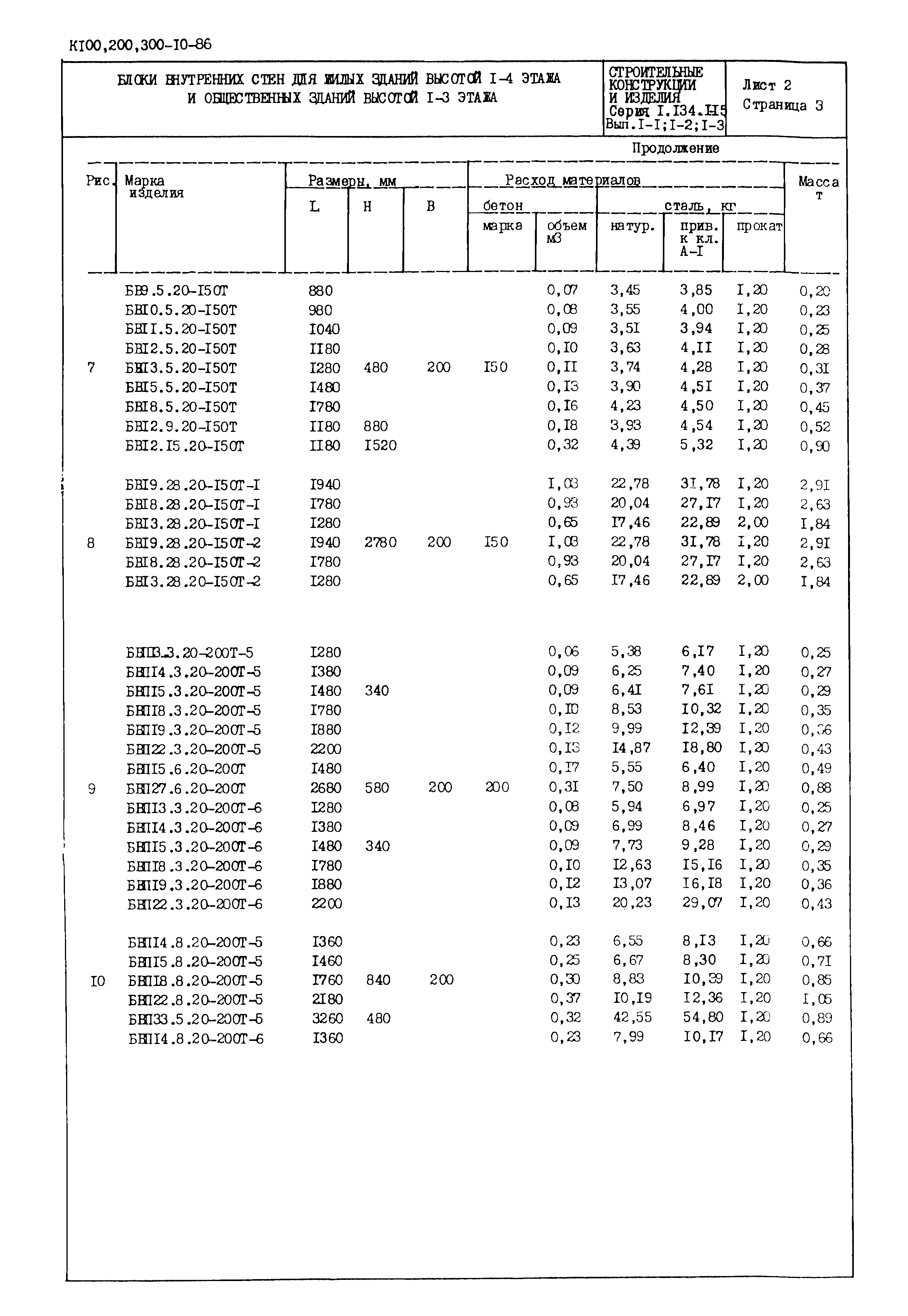 Серия 1.134.1-15