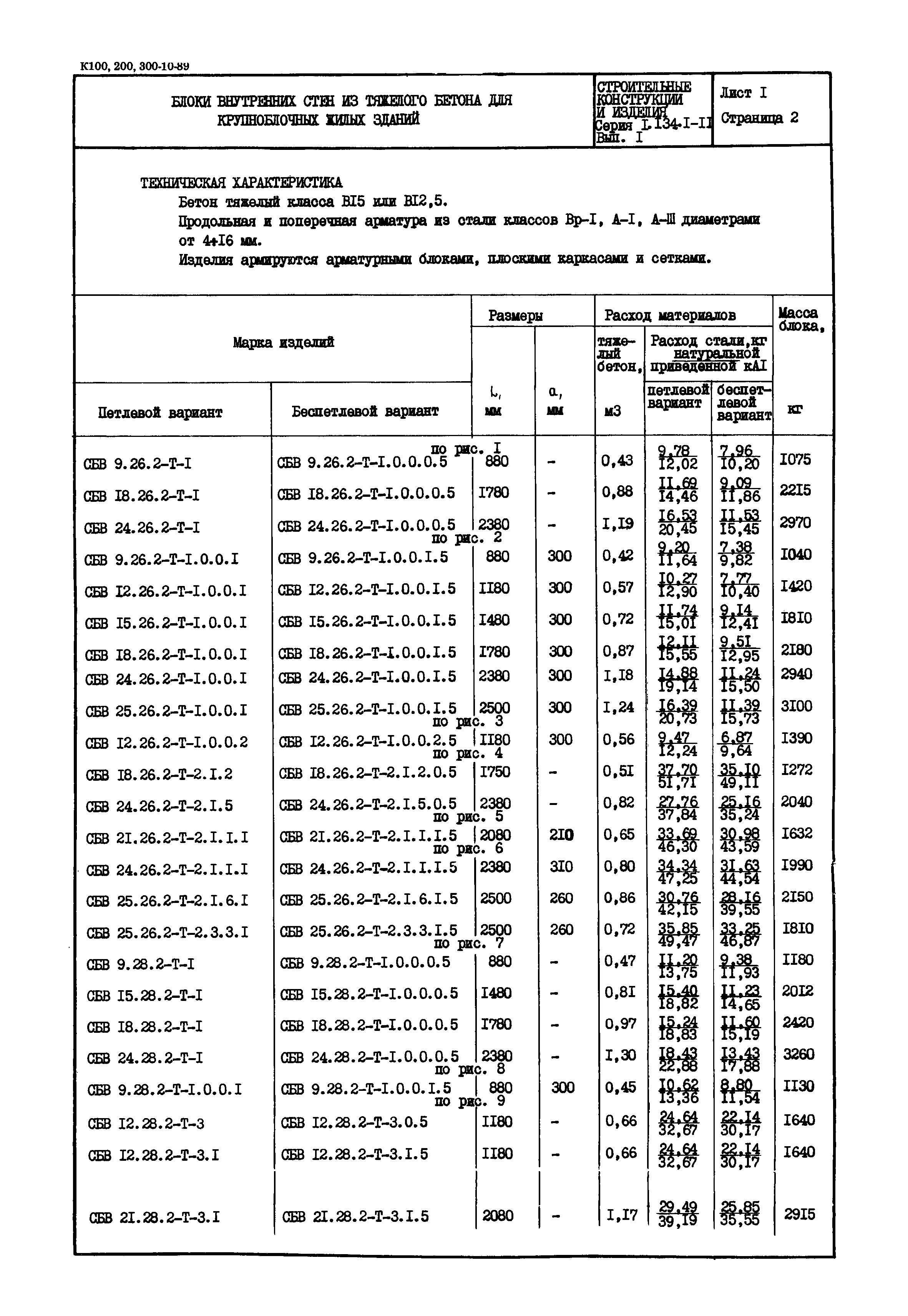 Серия 1.134.1-11