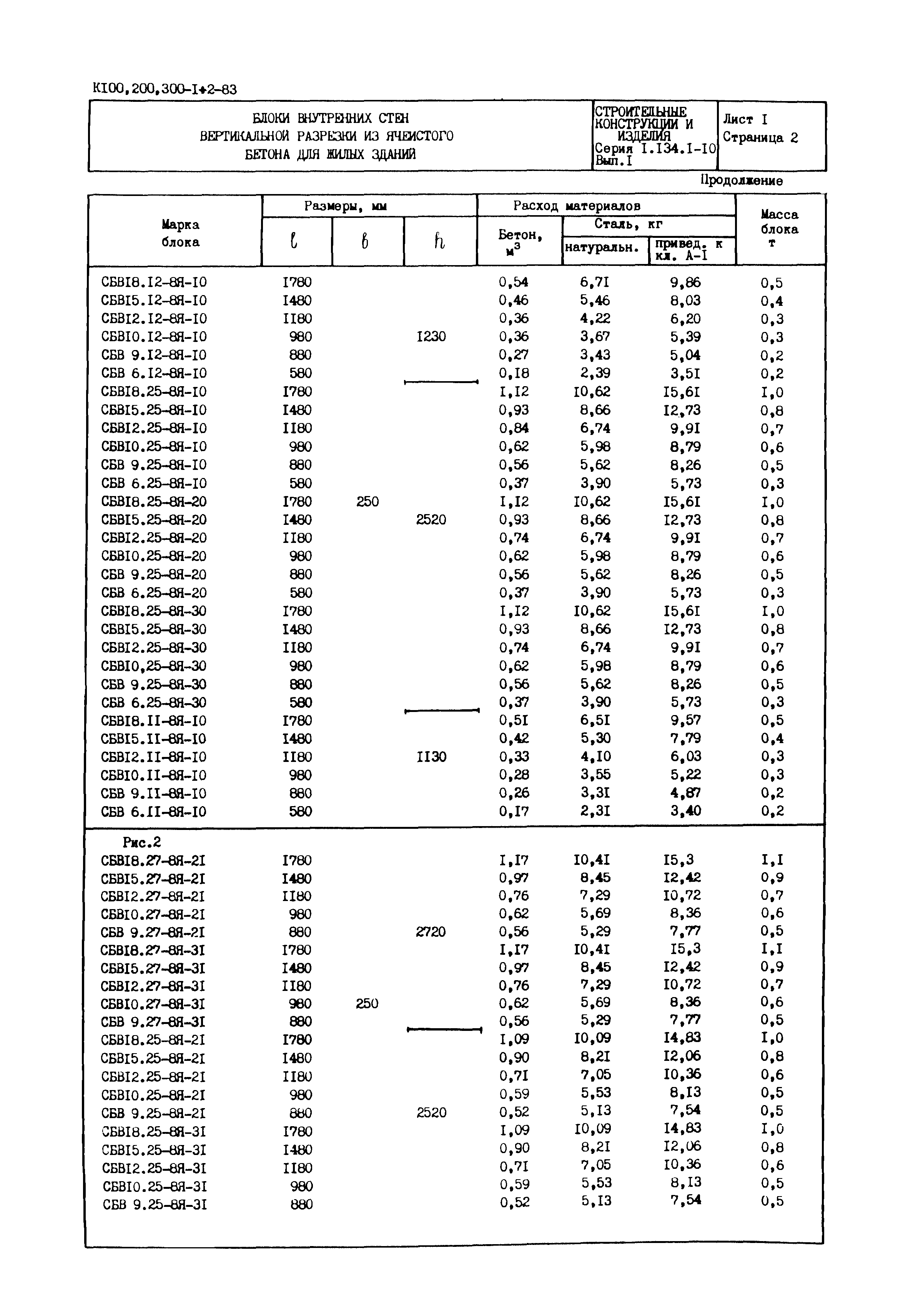 Серия 1.134.1-10