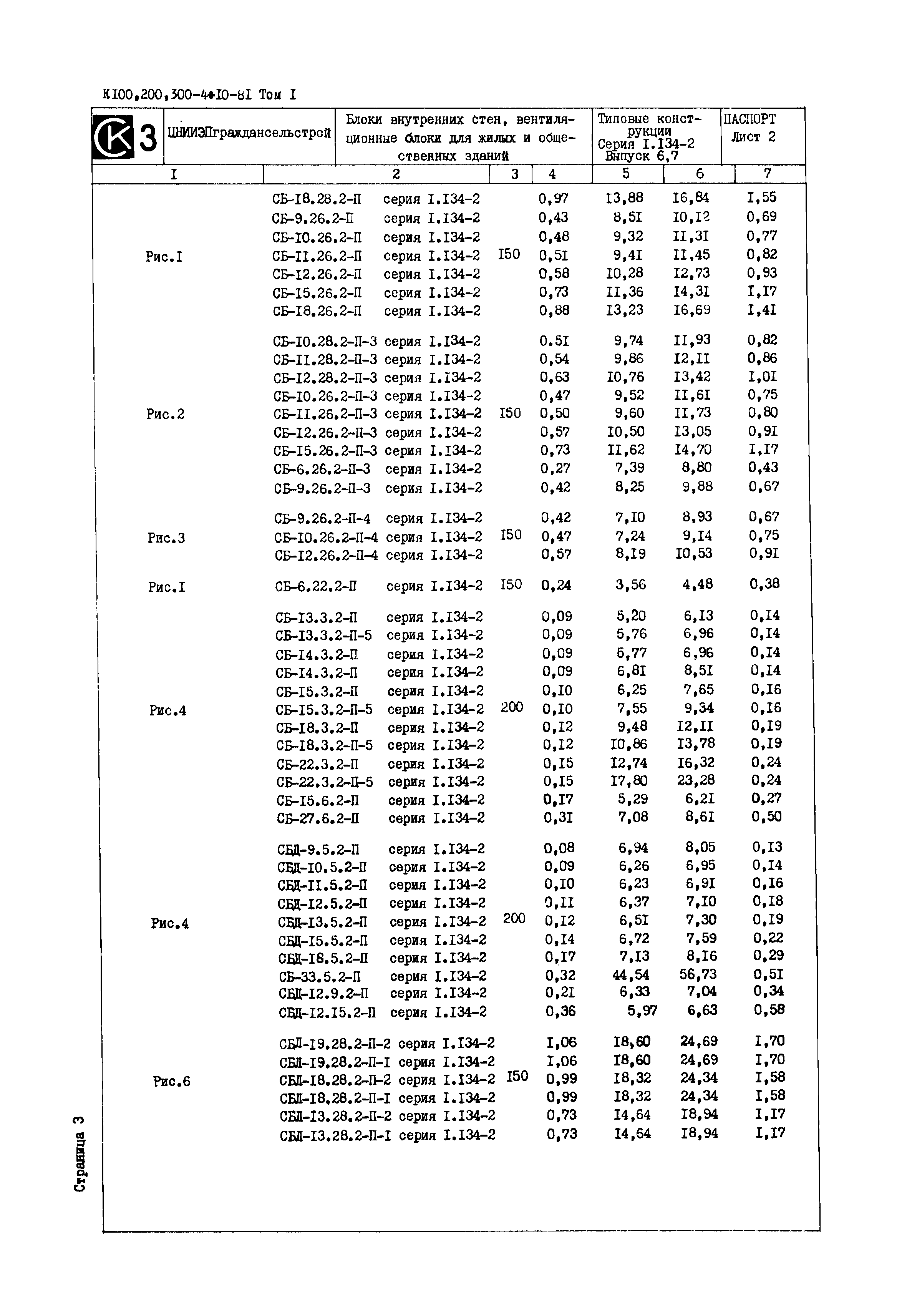 Серия 1.134-2