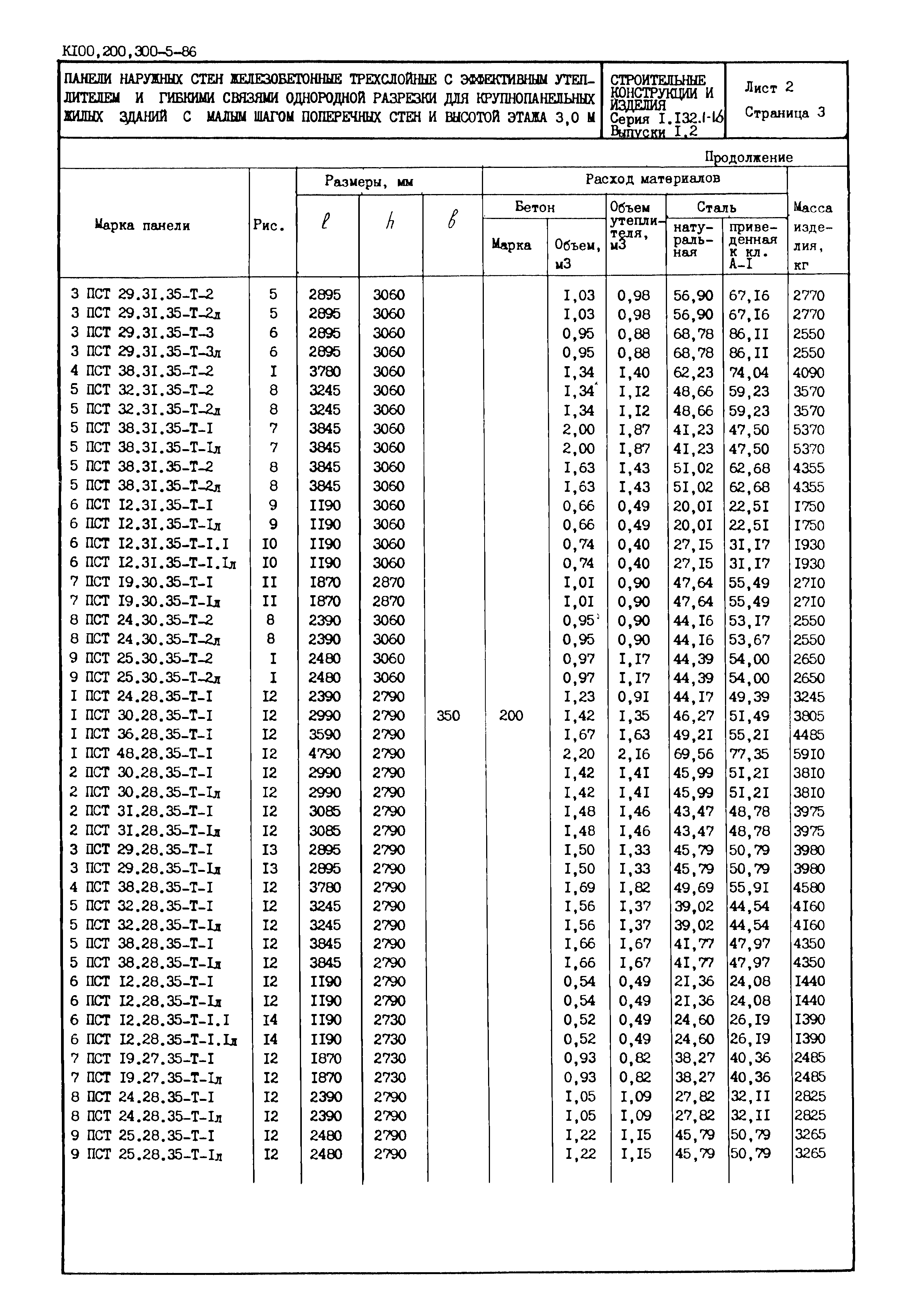 Серия 1.132.1-16