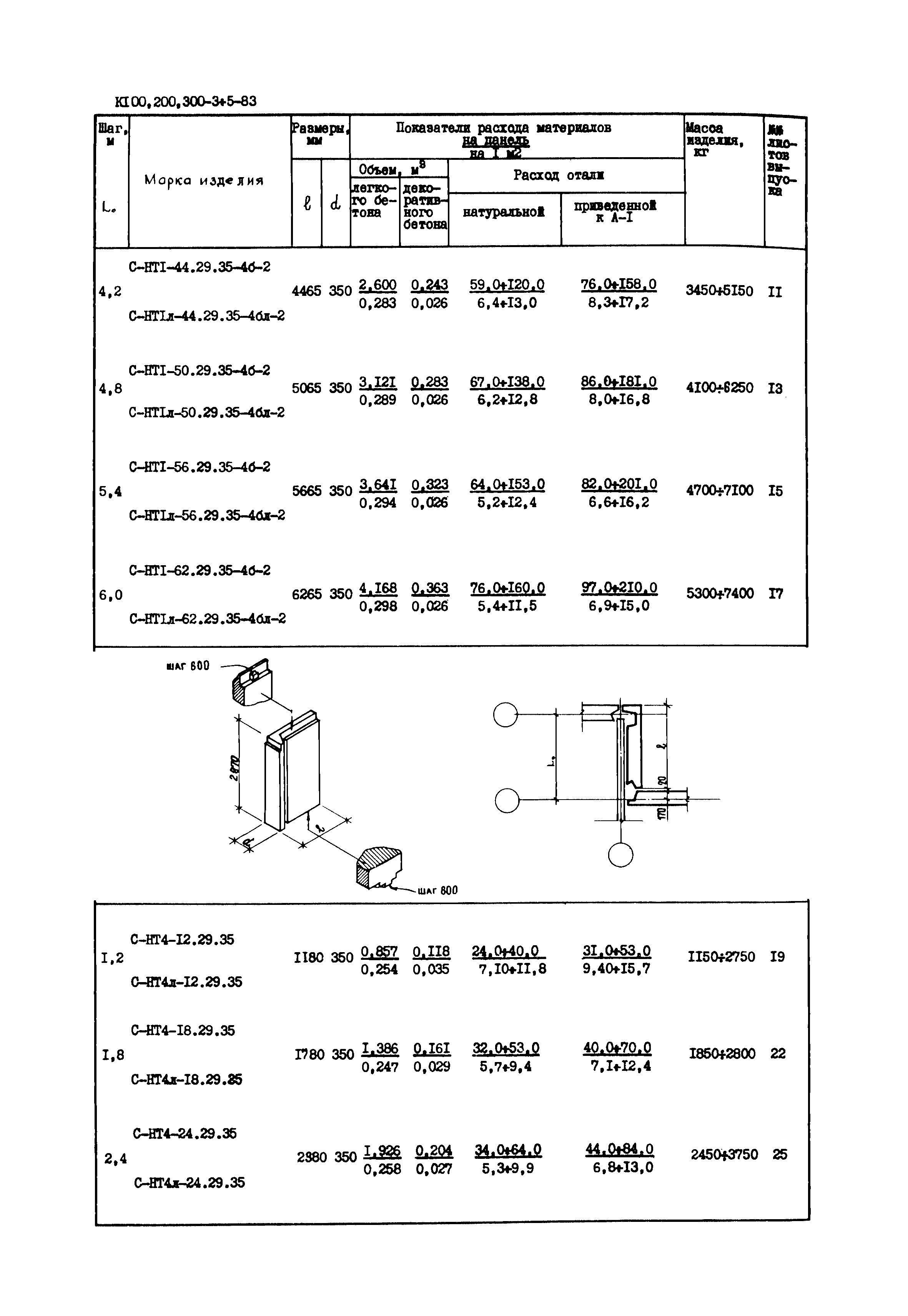 Серия 1.132.1-12с