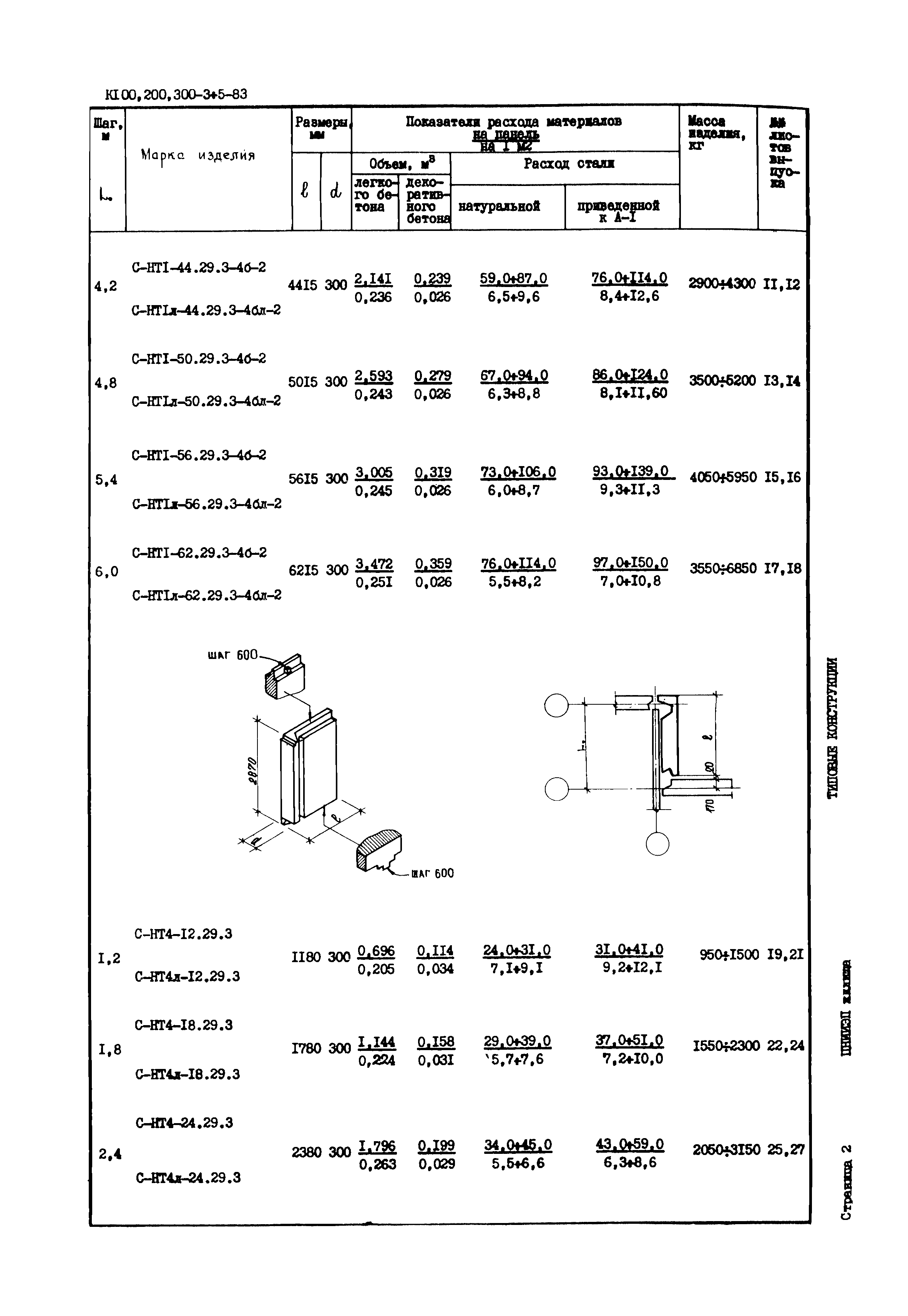 Серия 1.132.1-12с